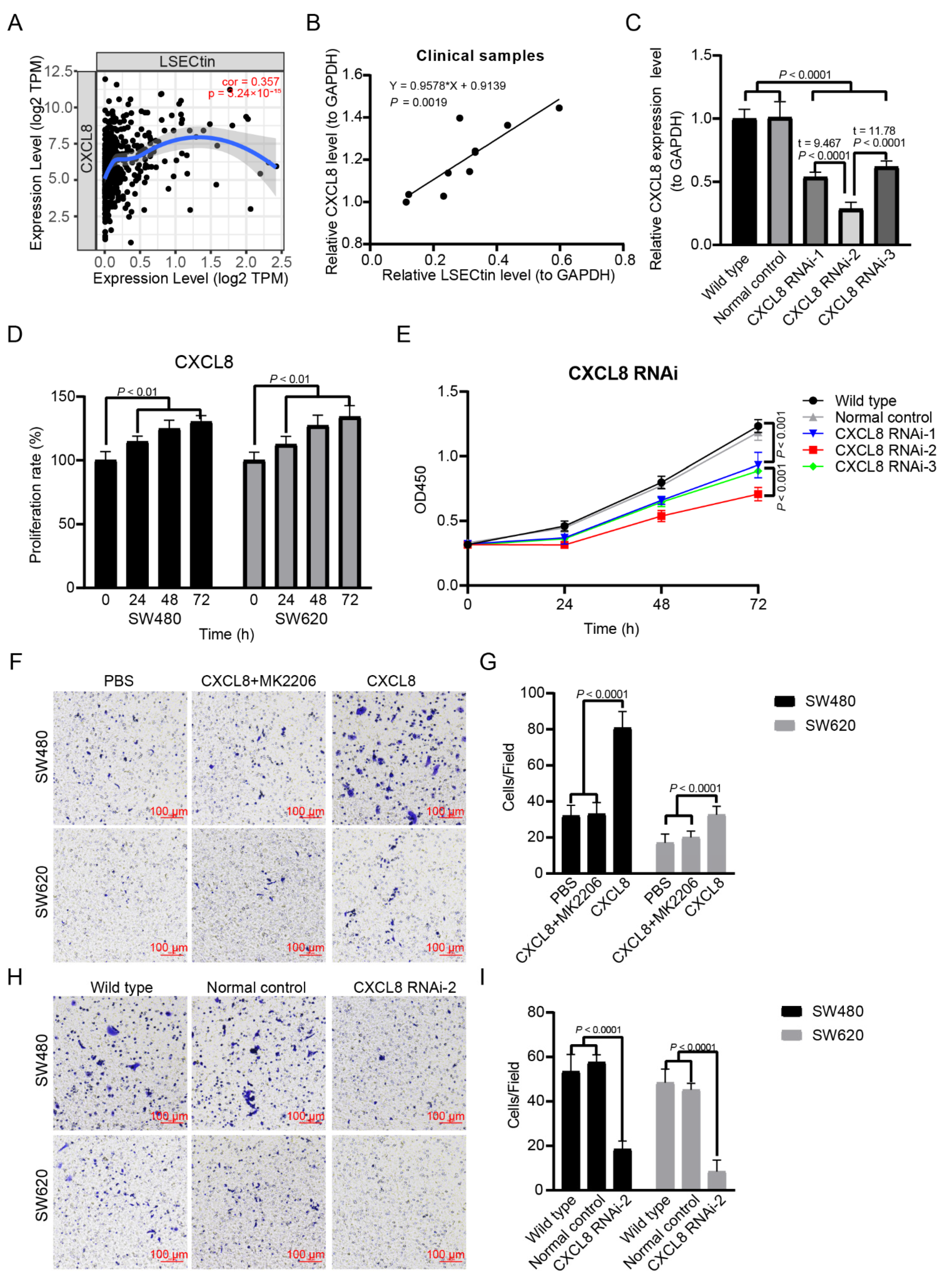 Cancers 14 05300 g007