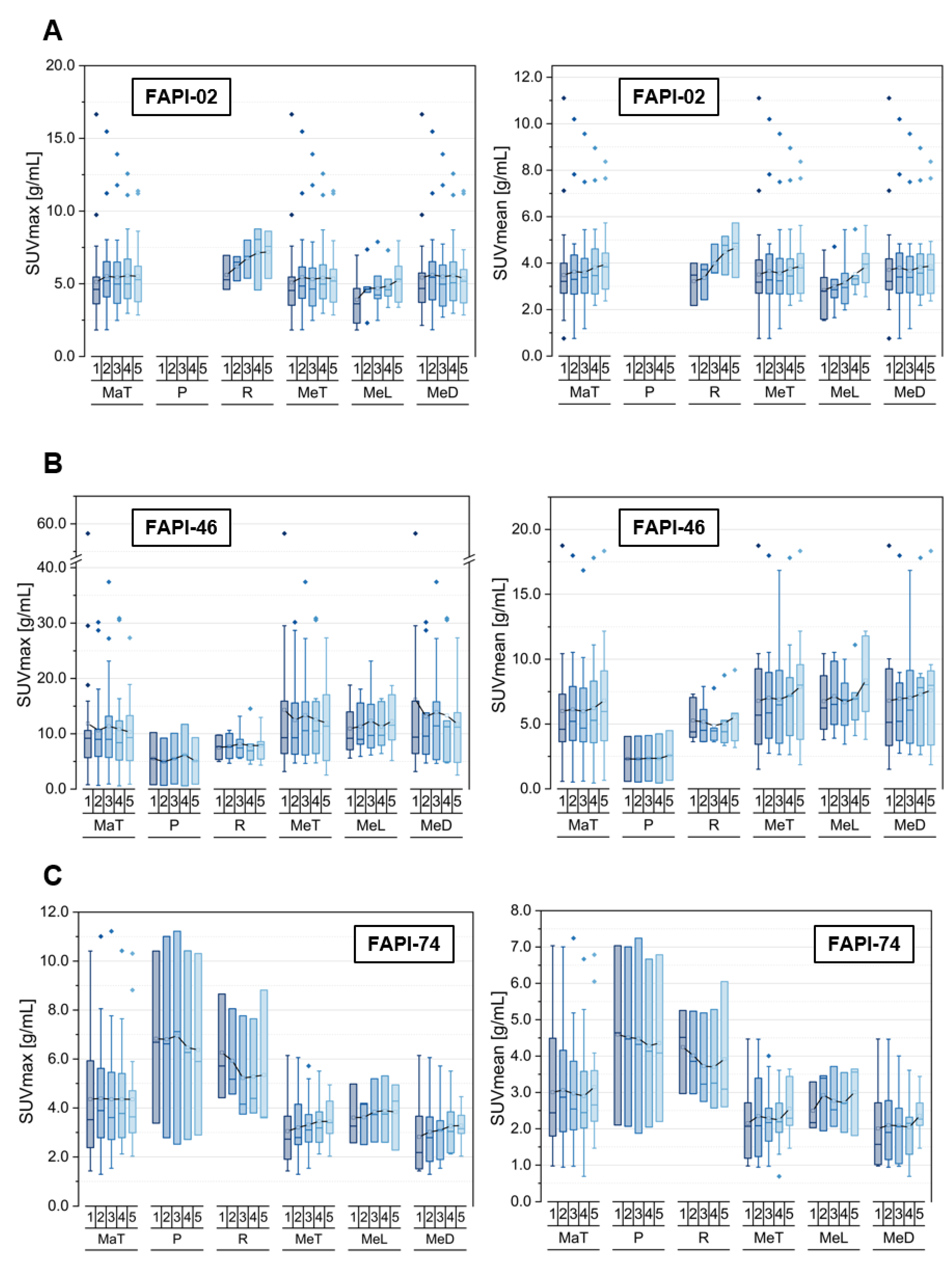 Cancers 14 05301 g001 Cancers 14 05301 g001