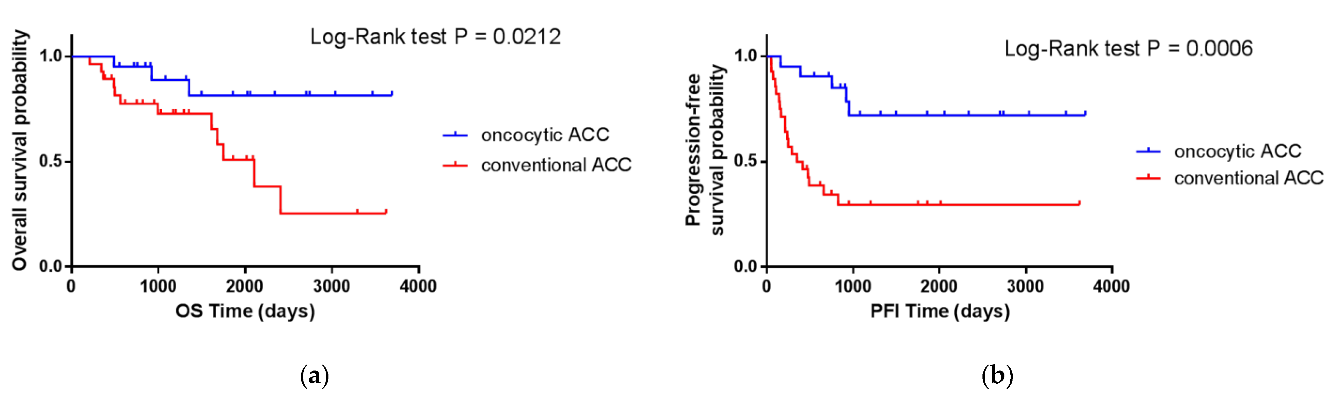 Cancers 14 05303 g002