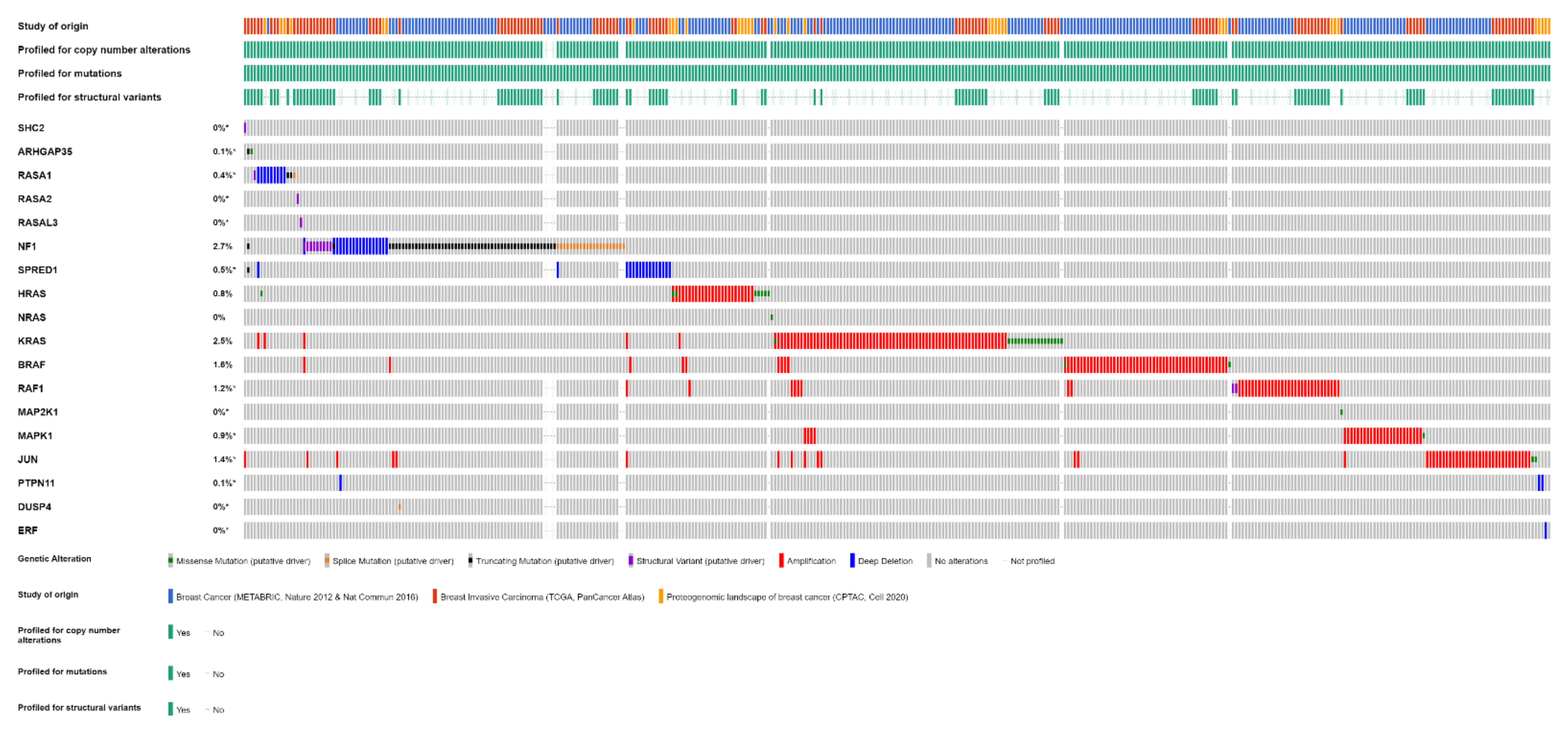 Cancers 14 05306 g003 Cancers 14 05306 g003