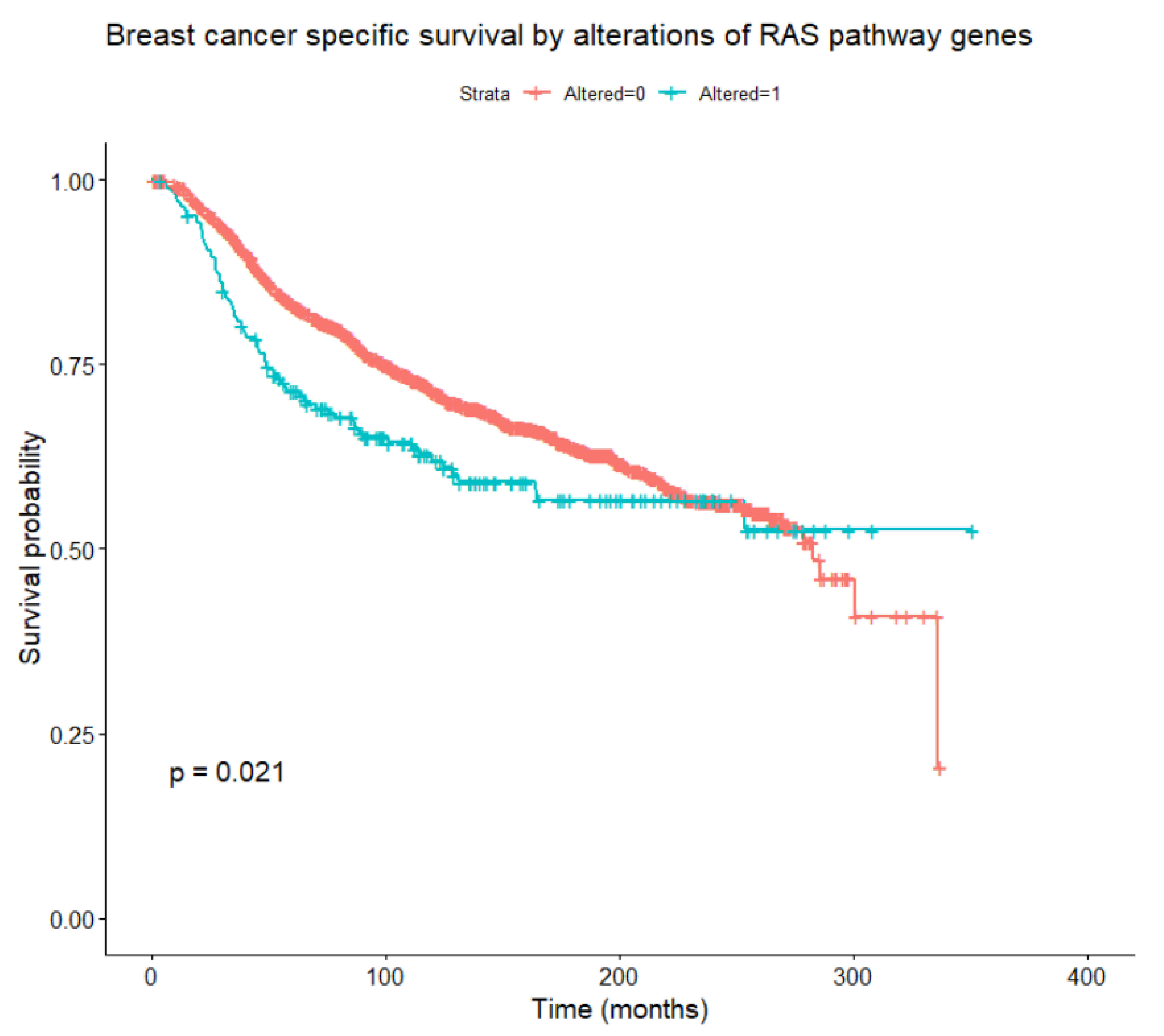 Cancers 14 05306 g005 Cancers 14 05306 g005
