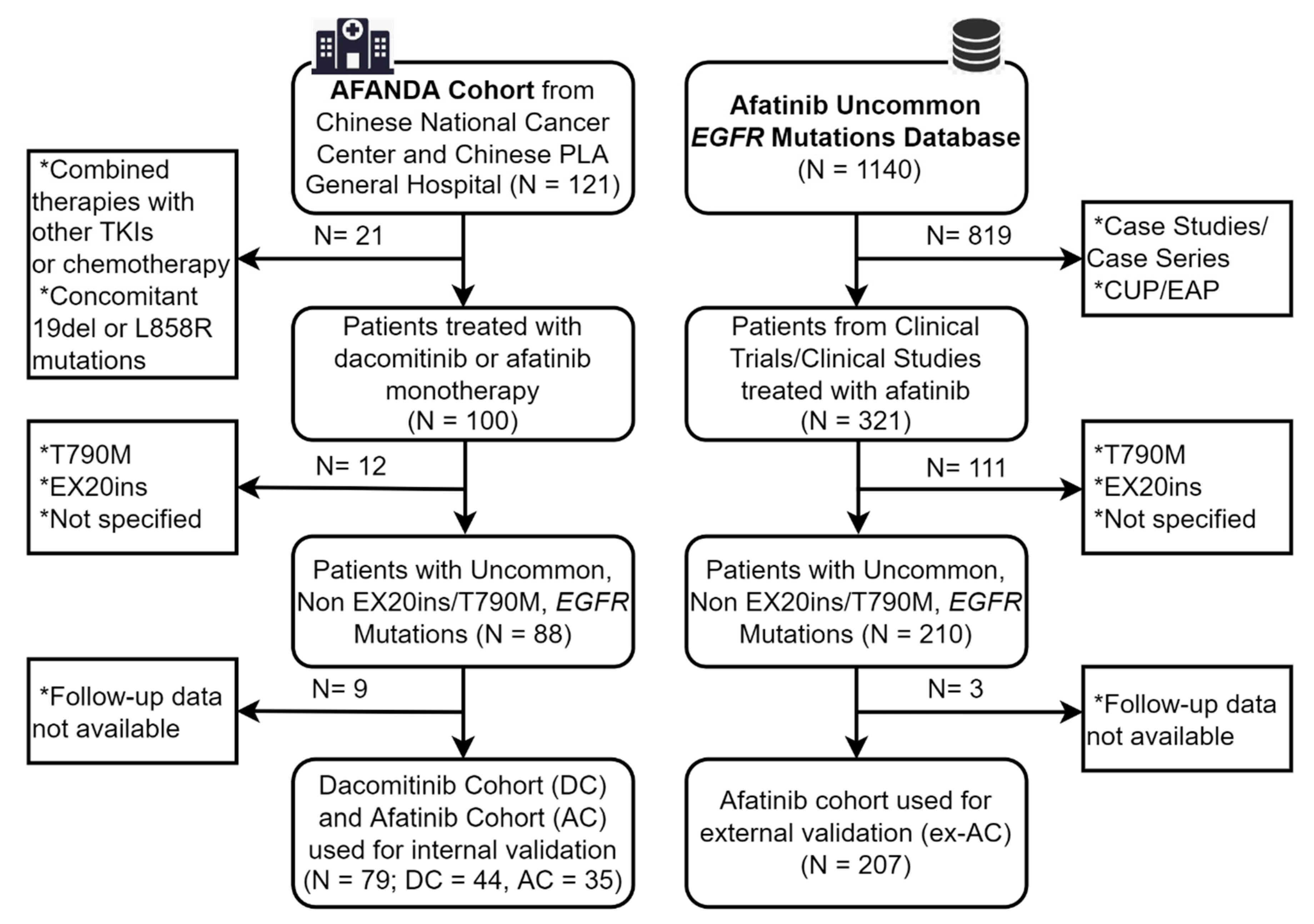 Cancers 14 05307 g001