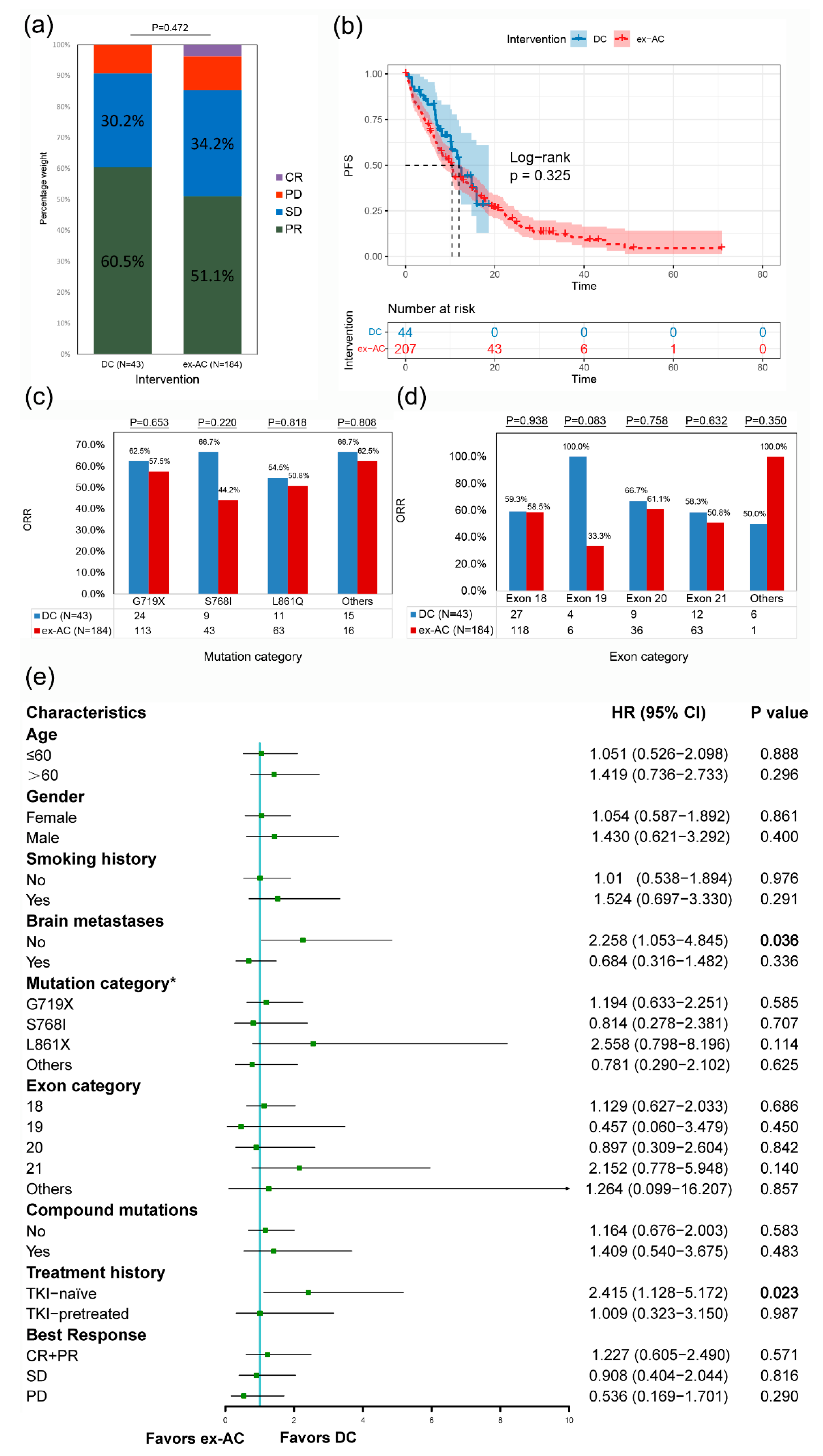 Cancers 14 05307 g003