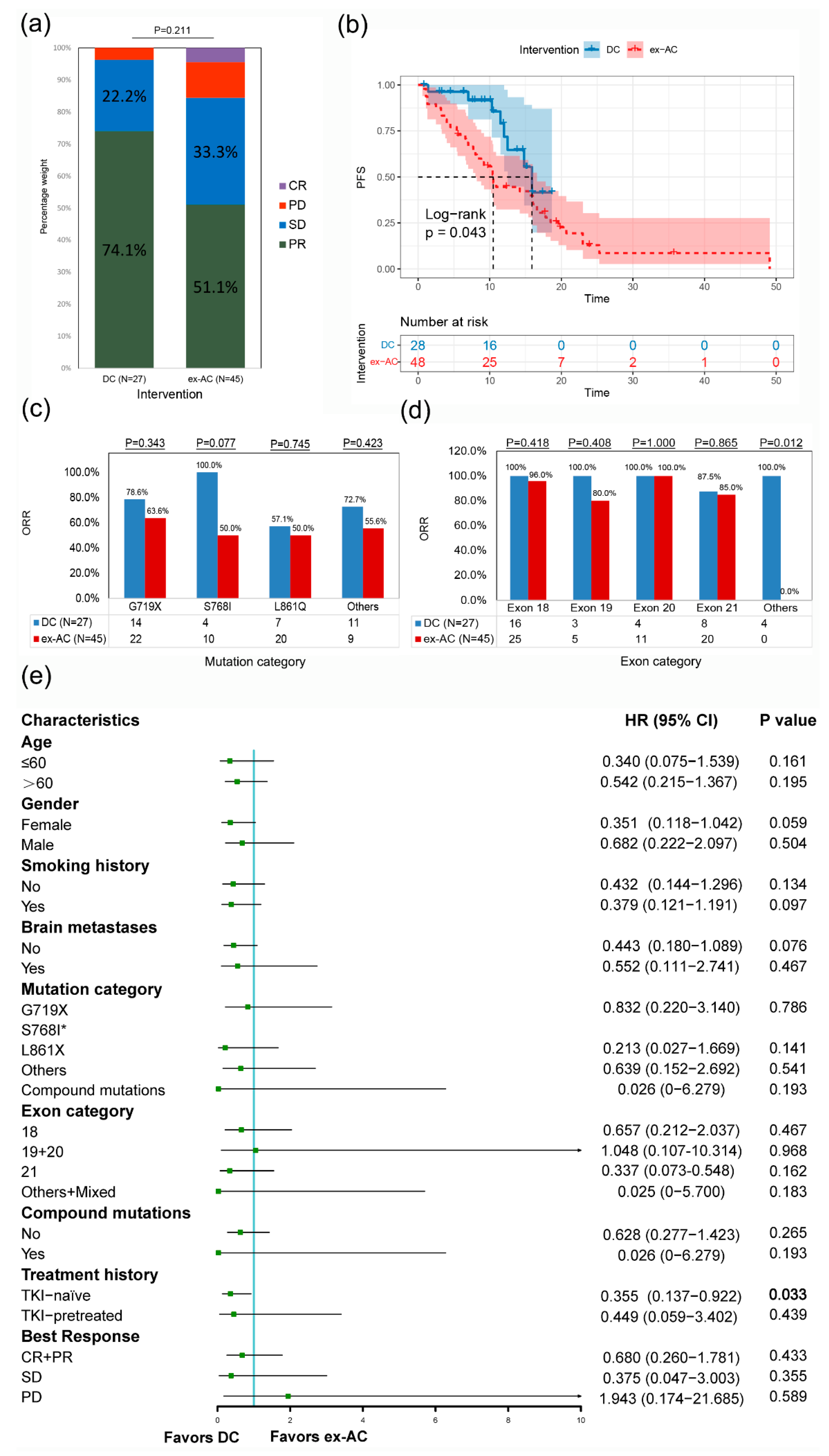 Cancers 14 05307 g004