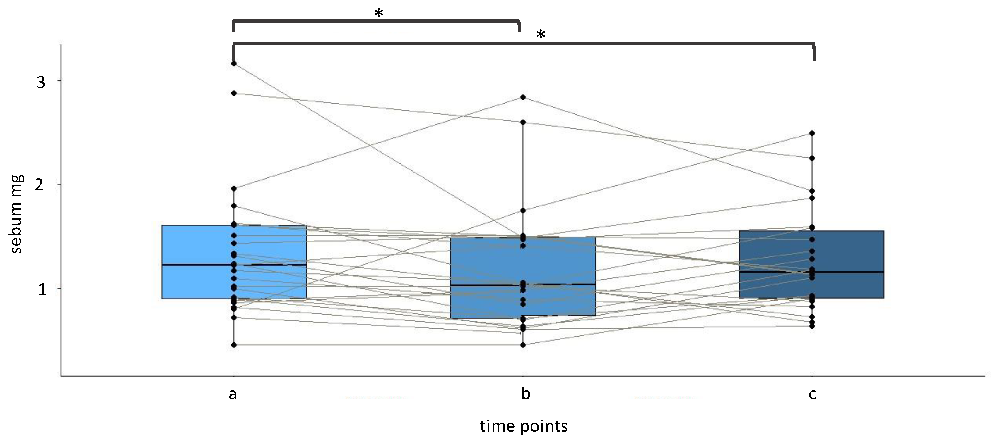 Cancers 14 05308 g003 Cancers 14 05308 g003