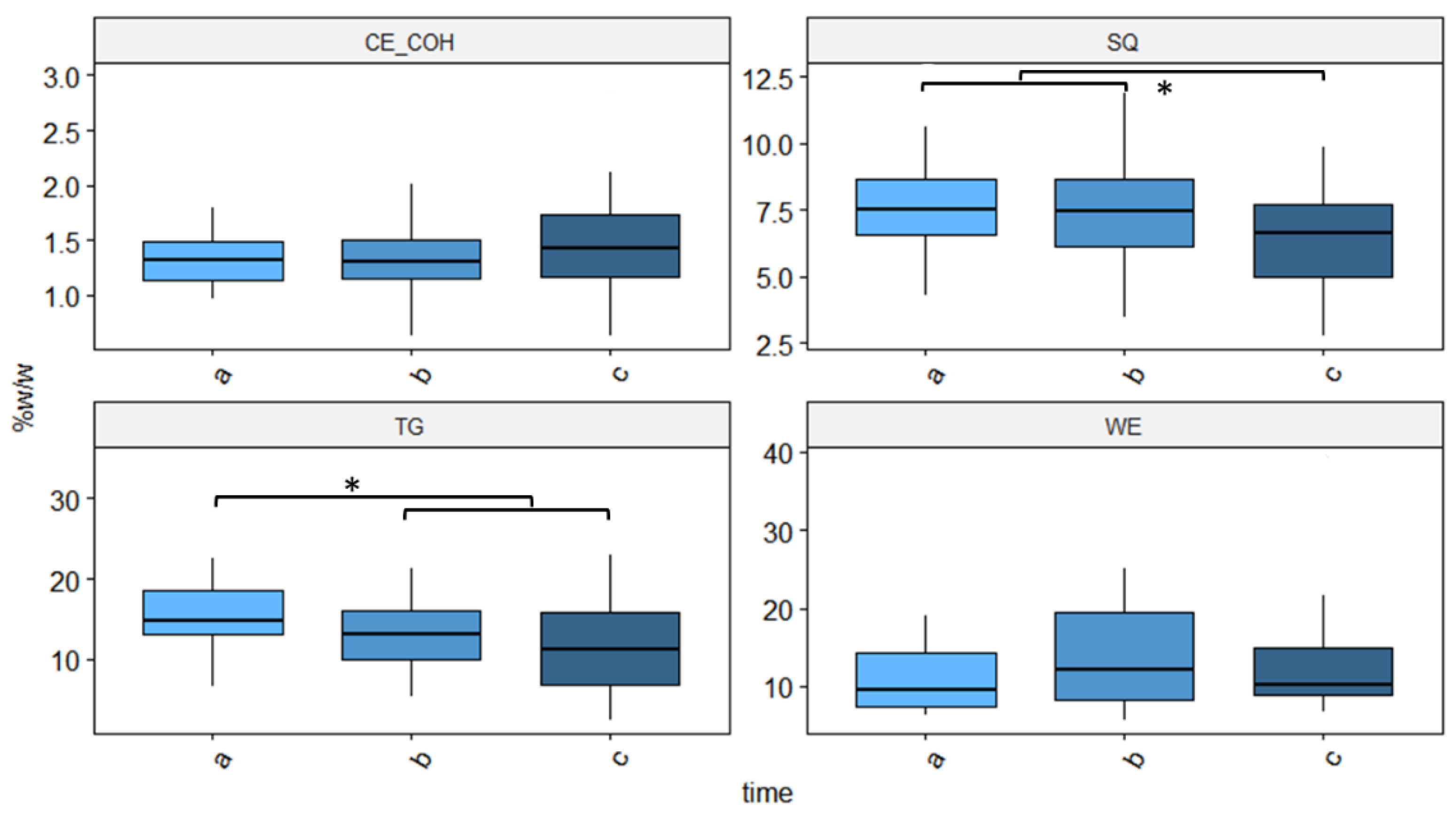Cancers 14 05308 g004 Cancers 14 05308 g004
