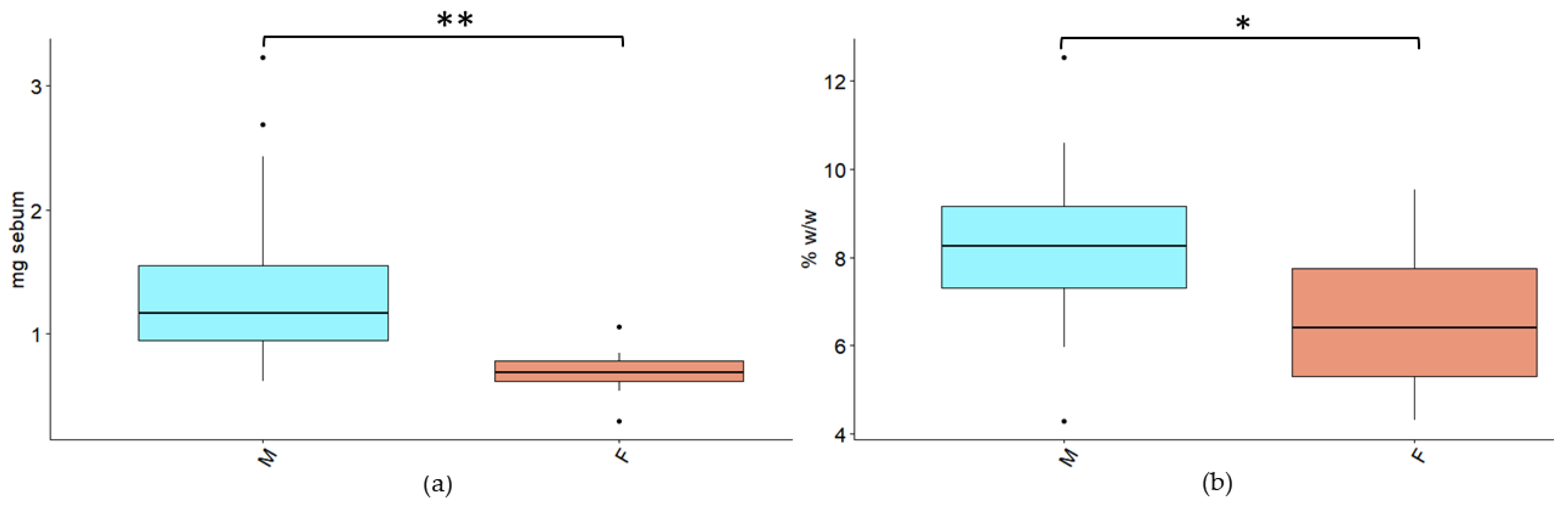 Cancers 14 05308 g005 Cancers 14 05308 g005