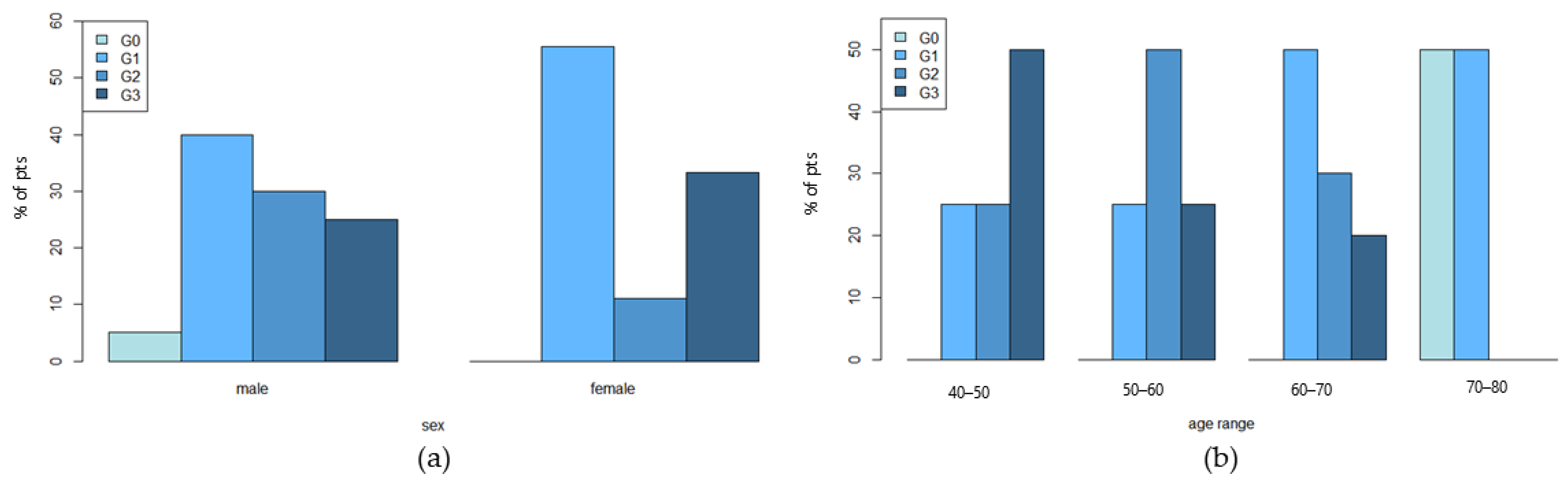 Cancers 14 05308 g006 Cancers 14 05308 g006