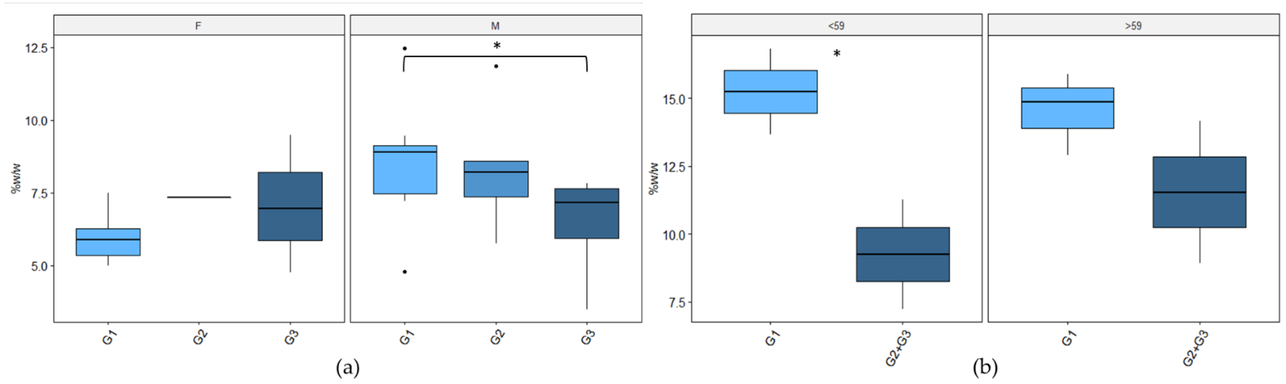 Cancers 14 05308 g007 Cancers 14 05308 g007