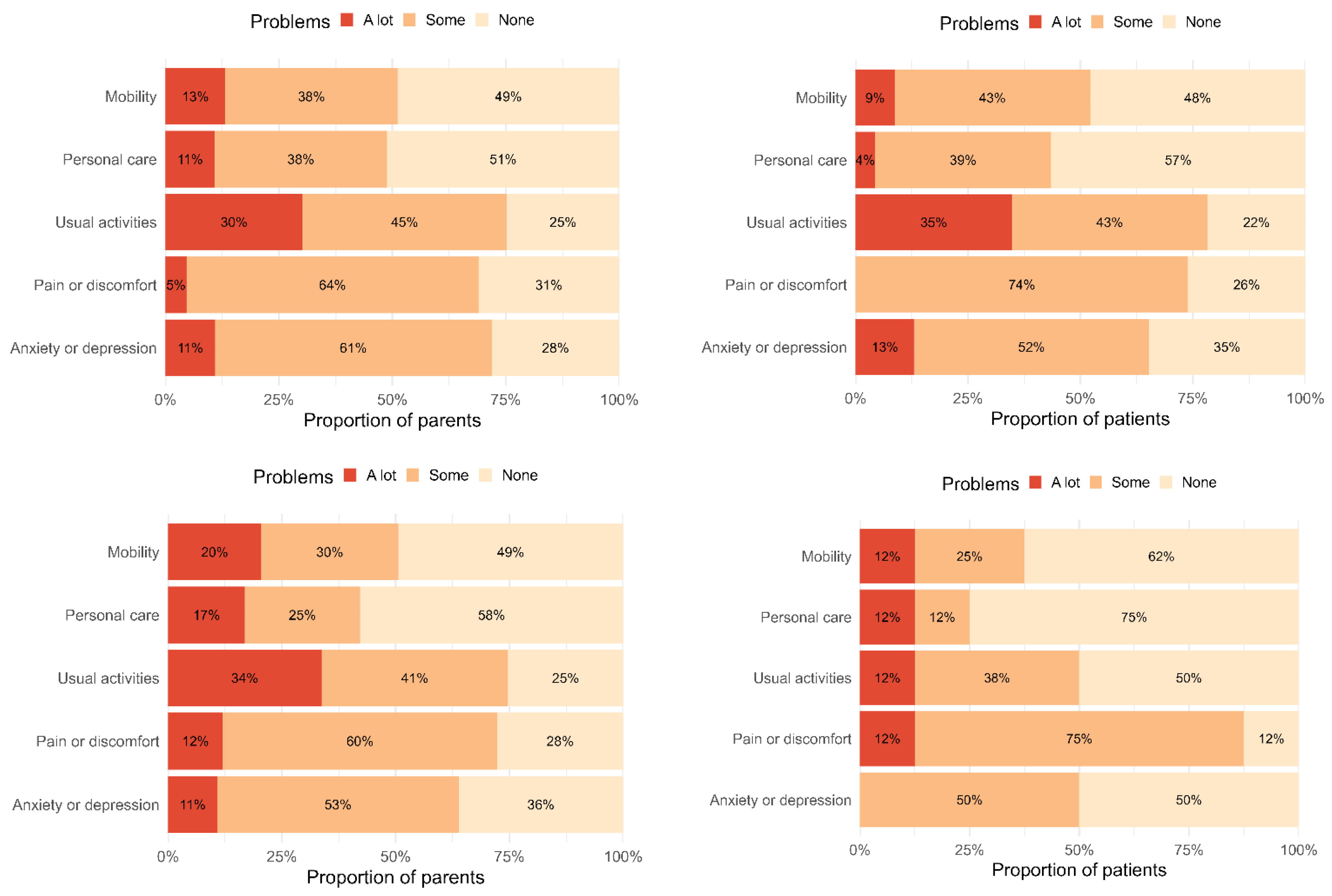 Cancers 14 05310 g002 Cancers 14 05310 g002