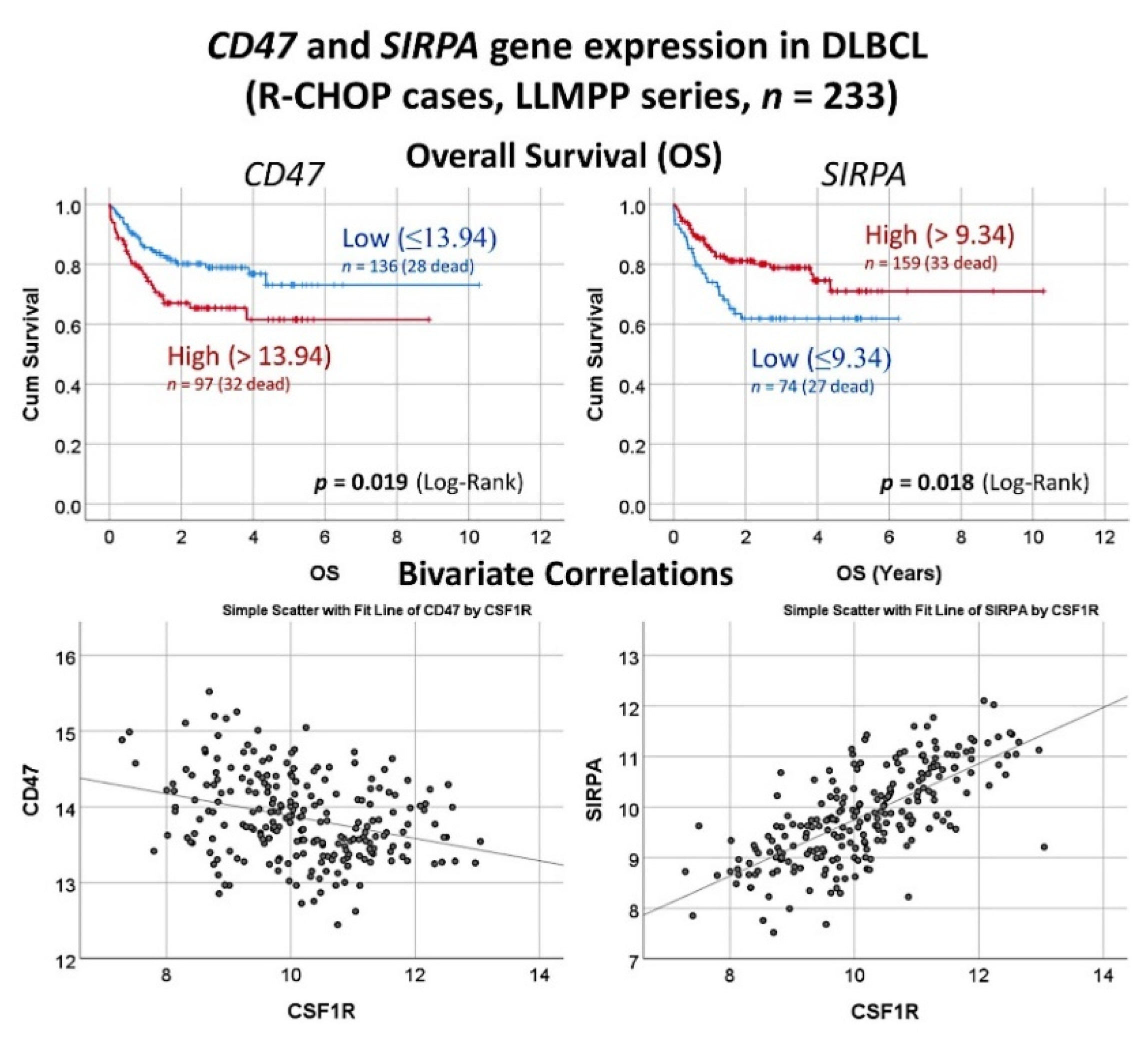 Cancers 14 05318 g018 Cancers 14 05318 g018