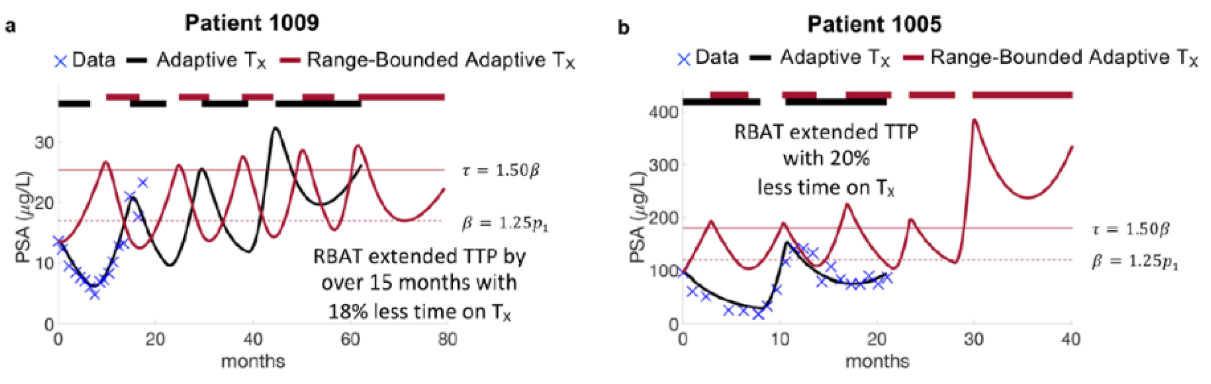 Cancers 14 05319 g002 Cancers 14 05319 g002