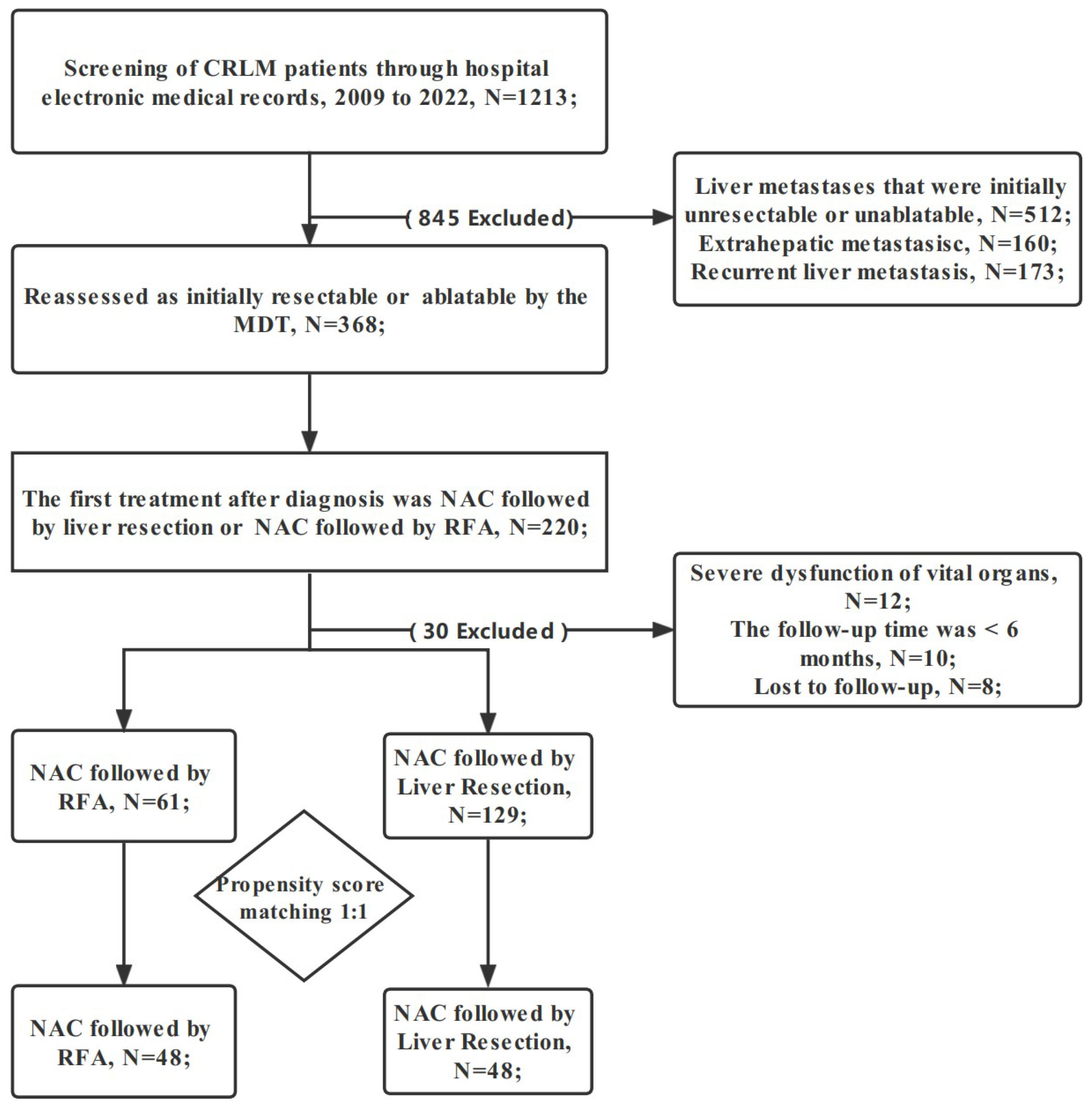 Cancers 14 05320 g001 Cancers 14 05320 g001