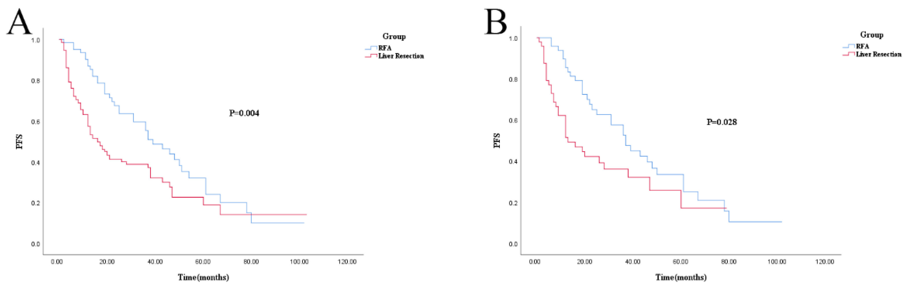 Cancers 14 05320 g002 Cancers 14 05320 g002