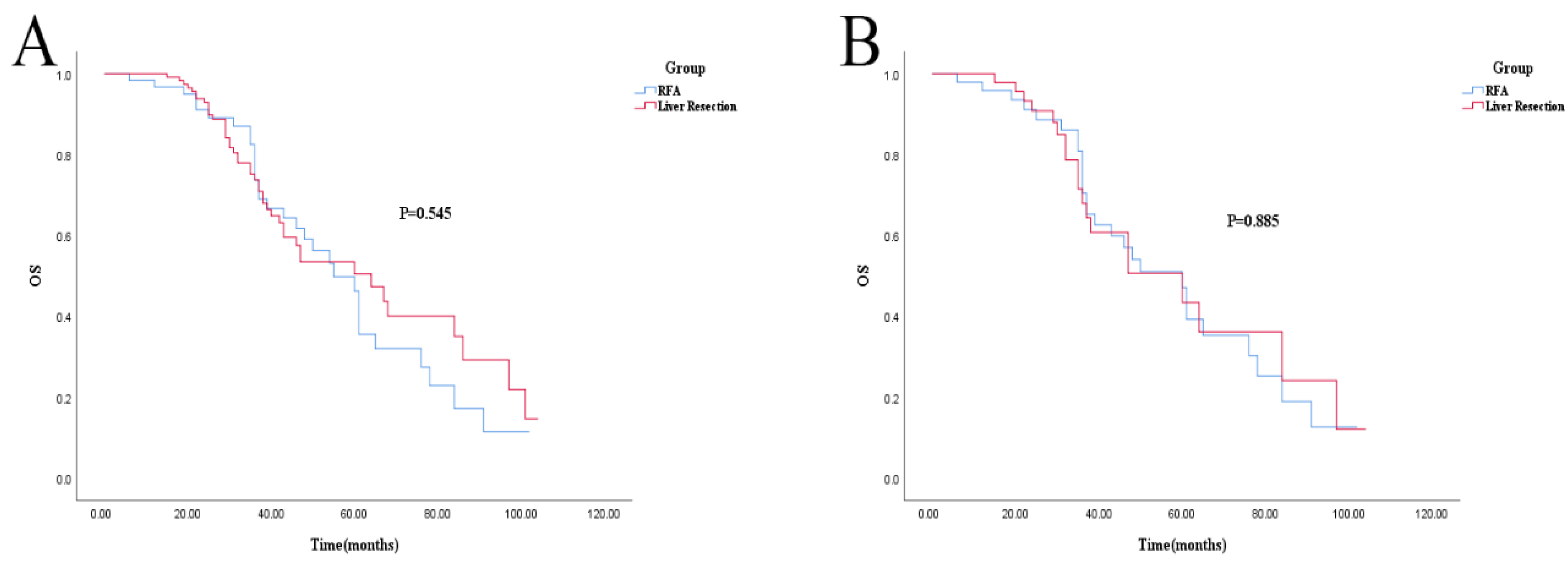 Cancers 14 05320 g003 Cancers 14 05320 g003