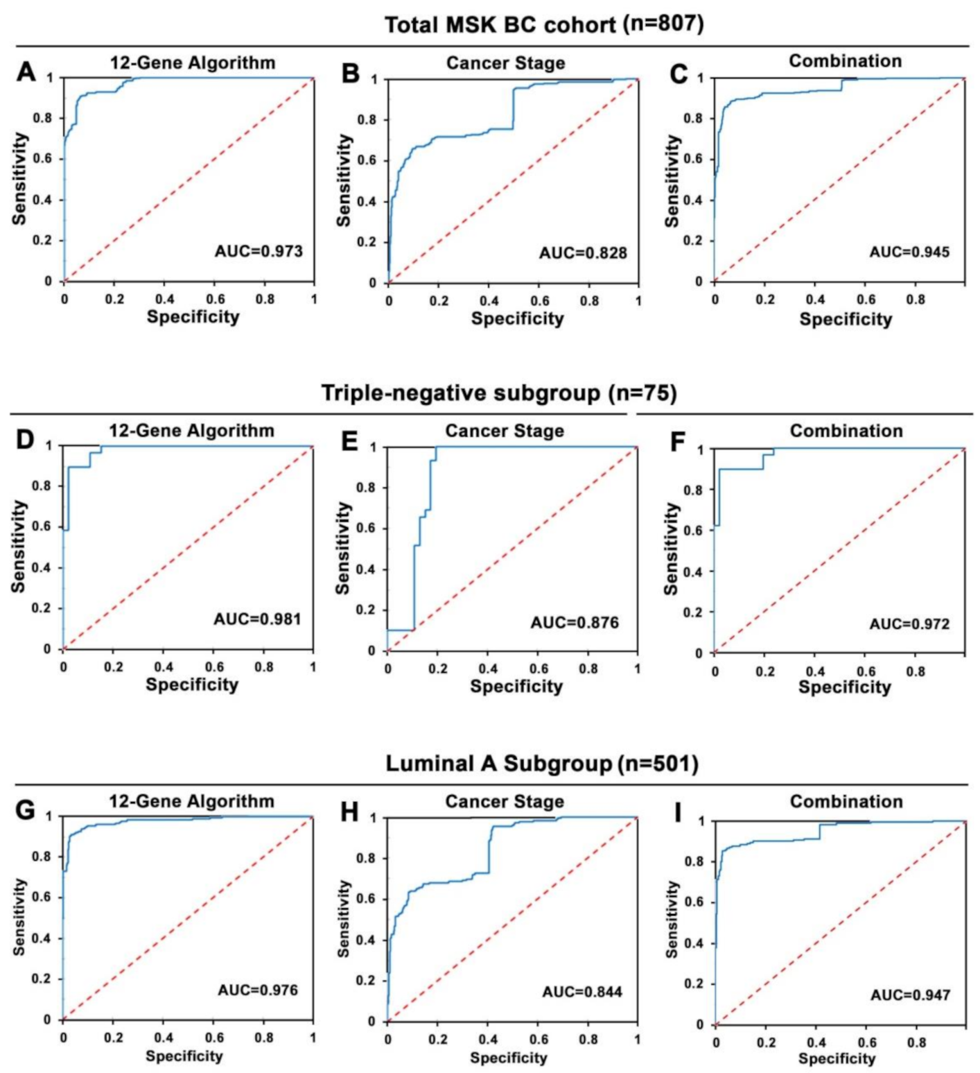 Cancers 14 05322 g004