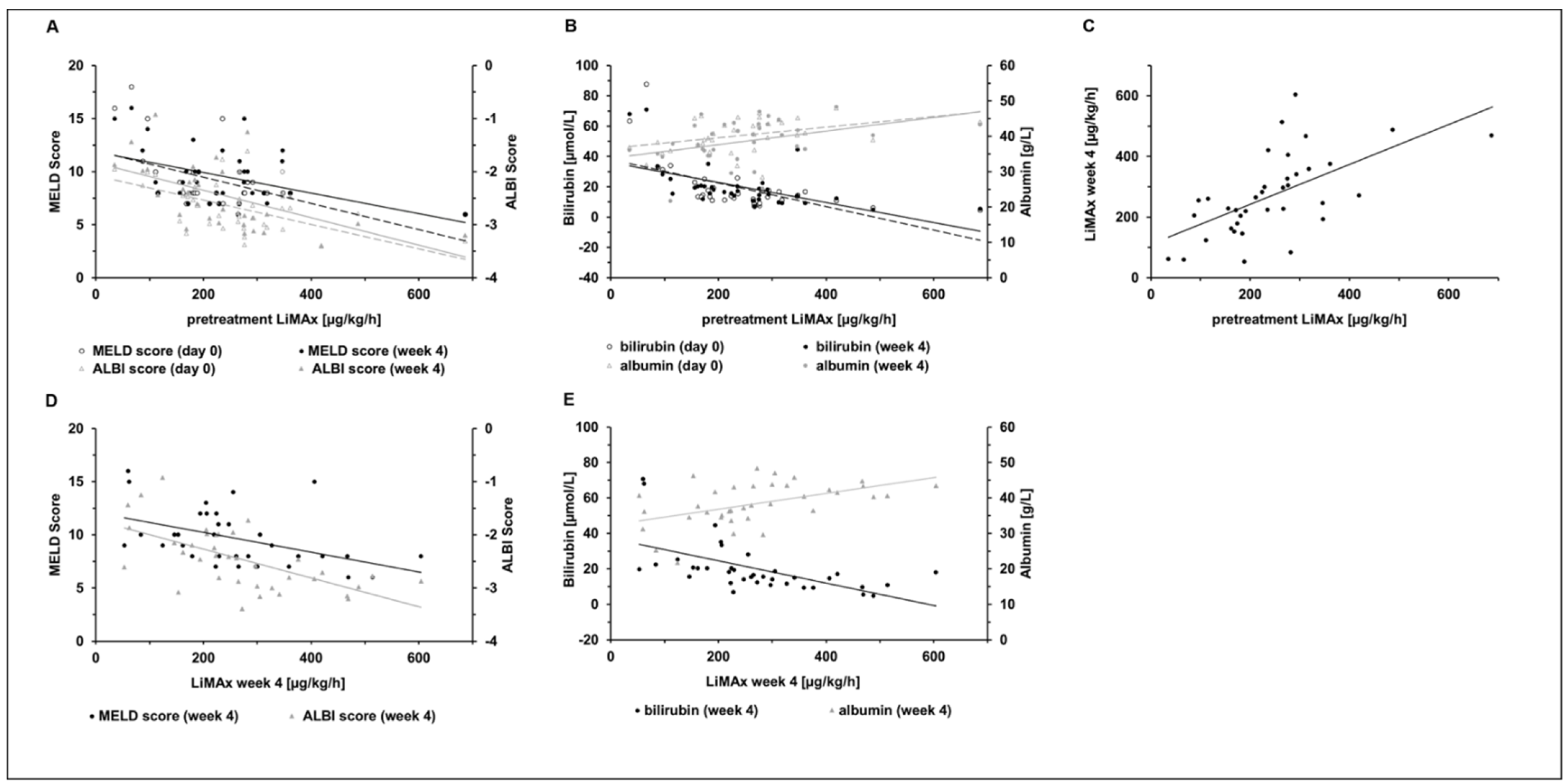 Cancers 14 05323 g002
