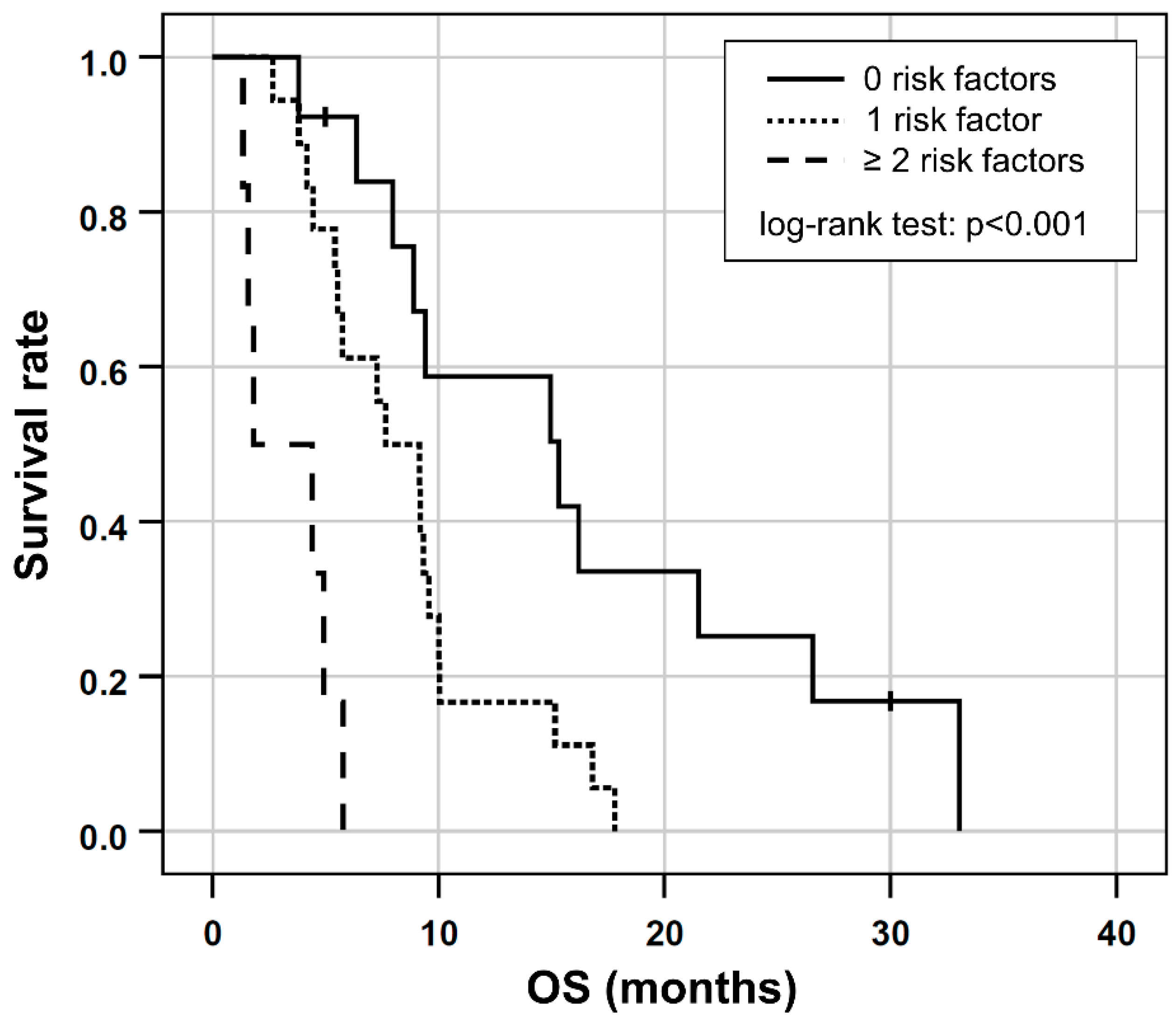 Cancers 14 05324 g003 Cancers 14 05324 g003