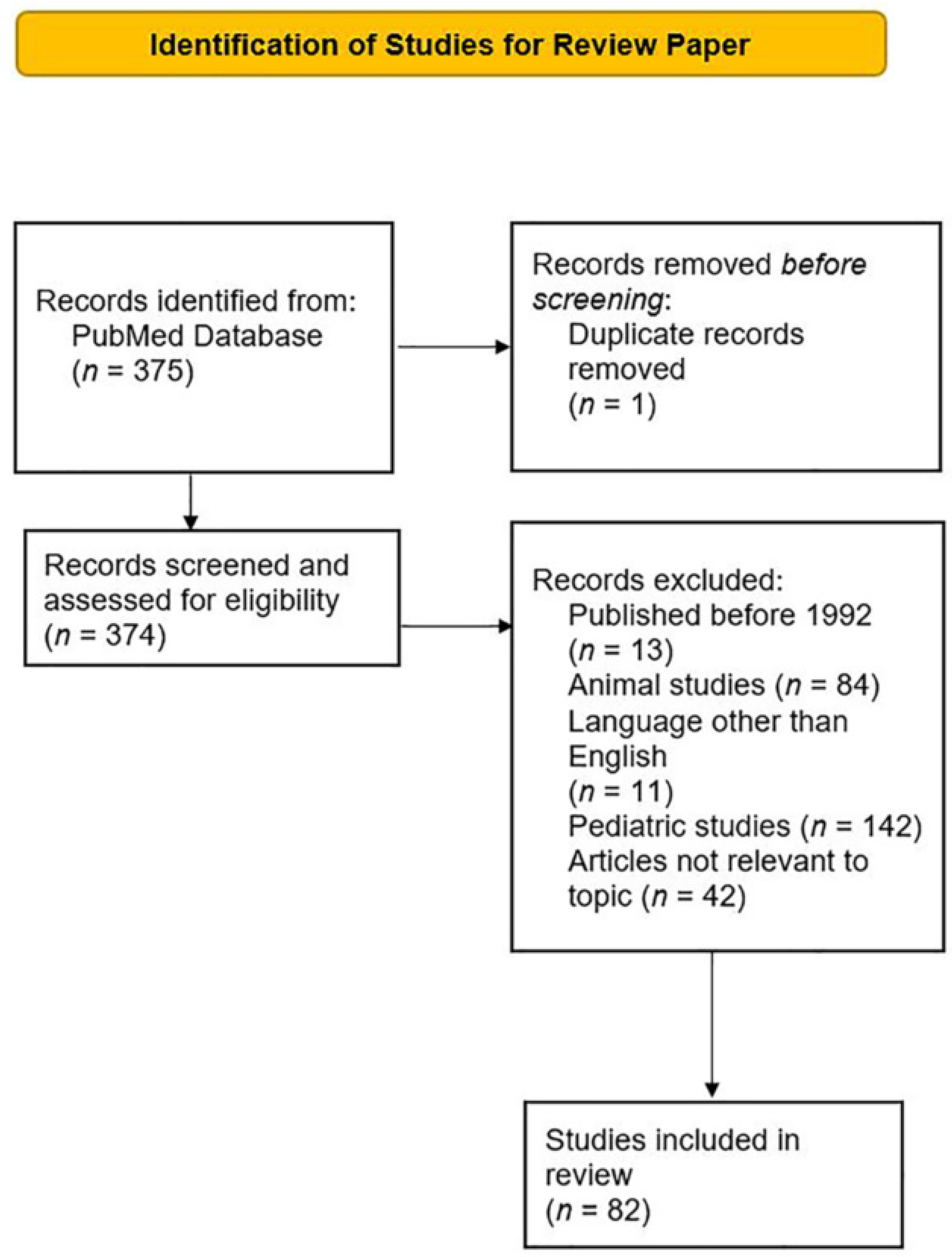Cancers 14 05325 g001