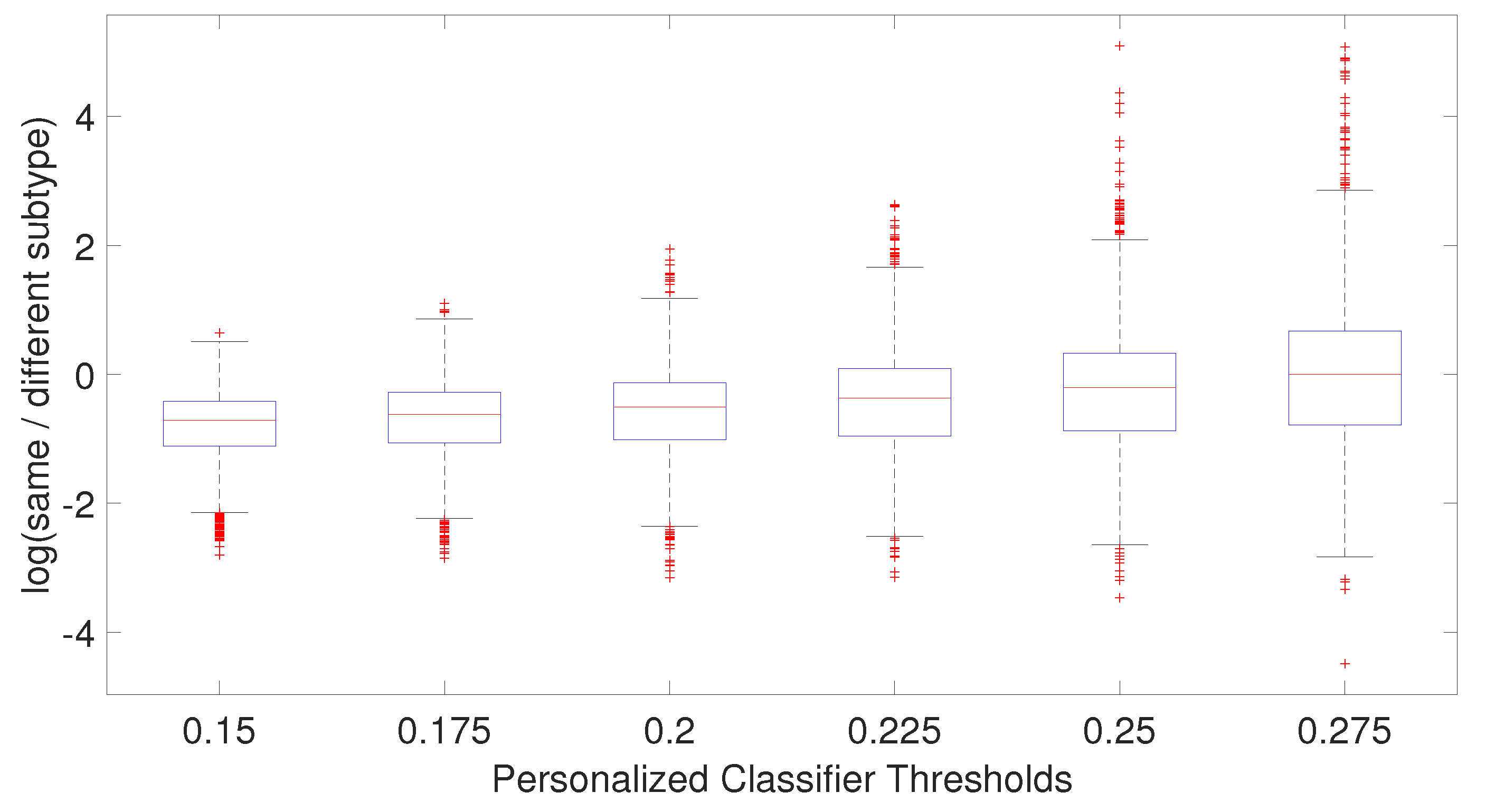Cancers 14 05327 g008