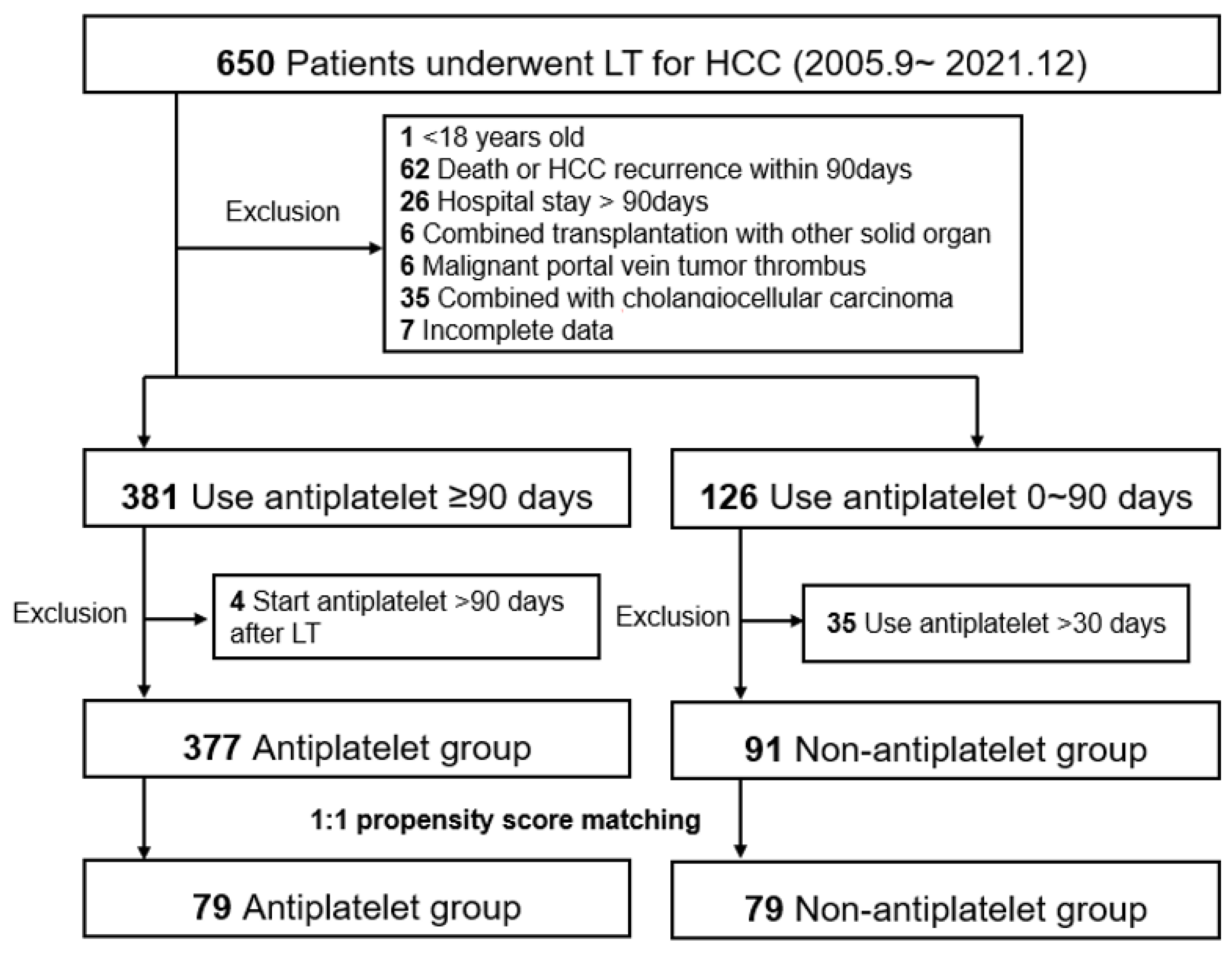Cancers 14 05329 g001