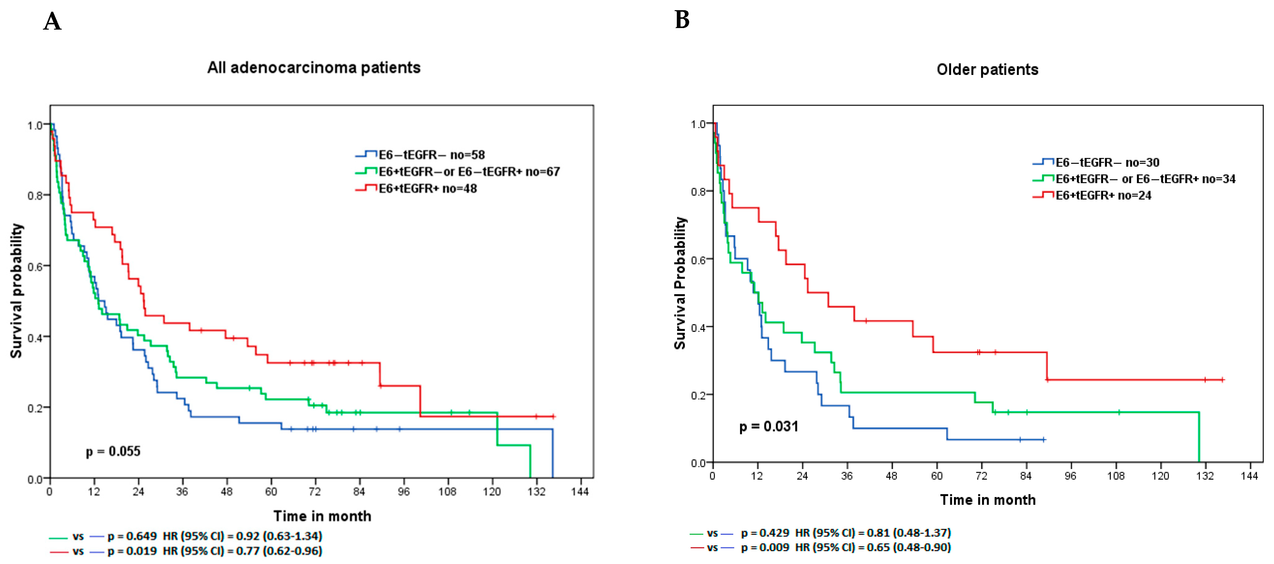 Cancers 14 05333 g004a Cancers 14 05333 g004a