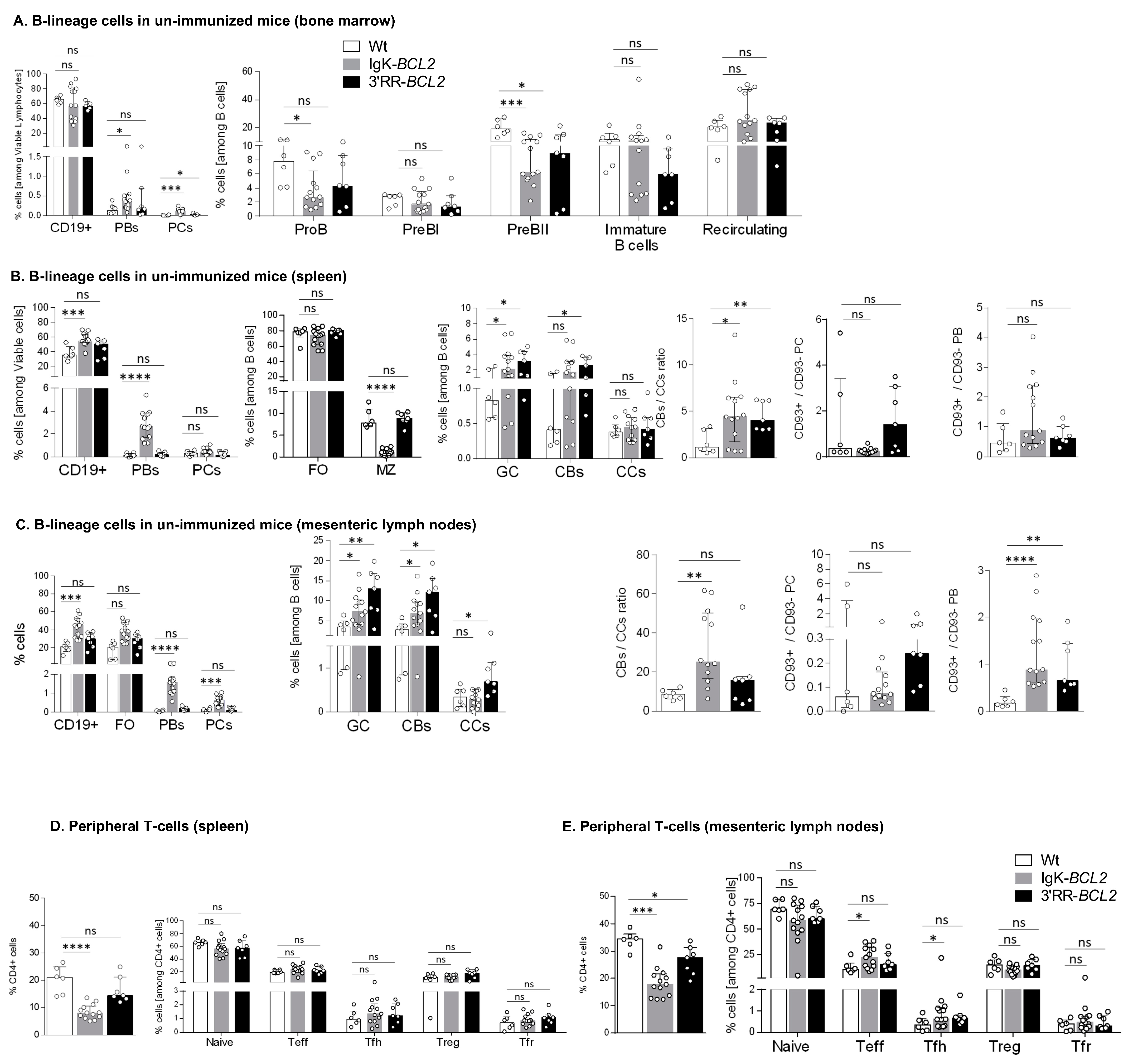 Cancers 14 05337 g002 Cancers 14 05337 g002