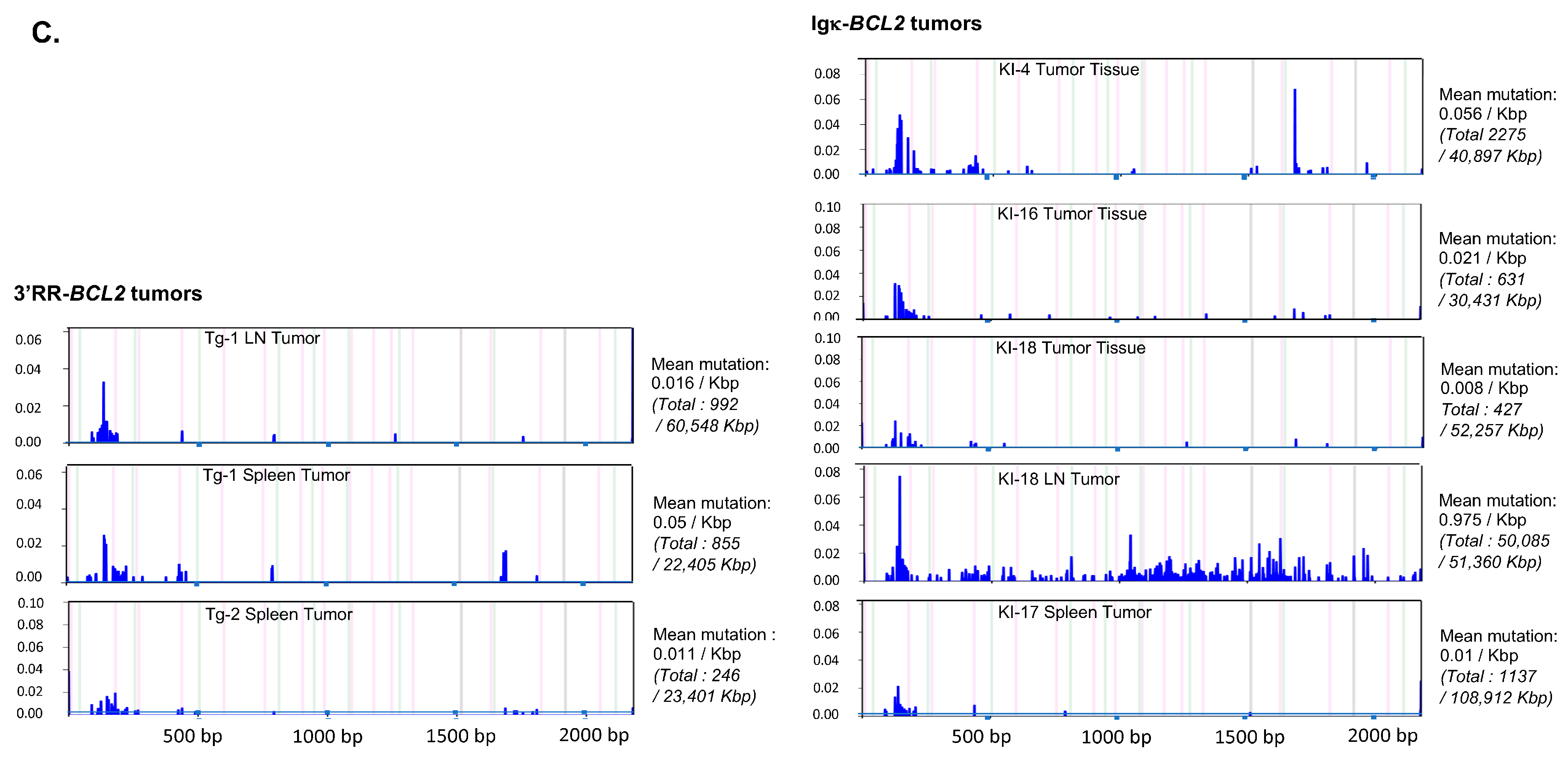 Cancers 14 05337 g008b Cancers 14 05337 g008b