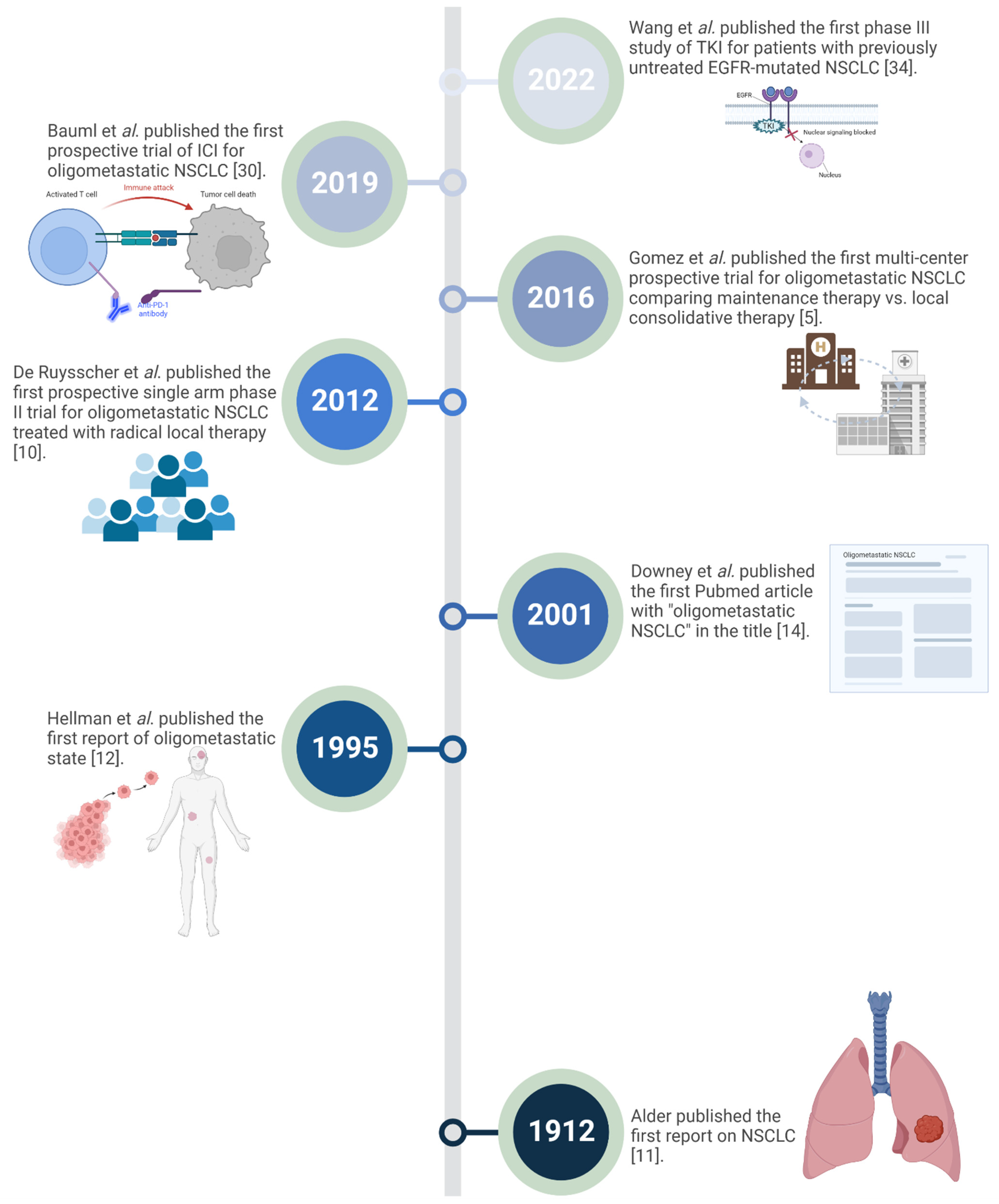 Cancers 14 05339 g002