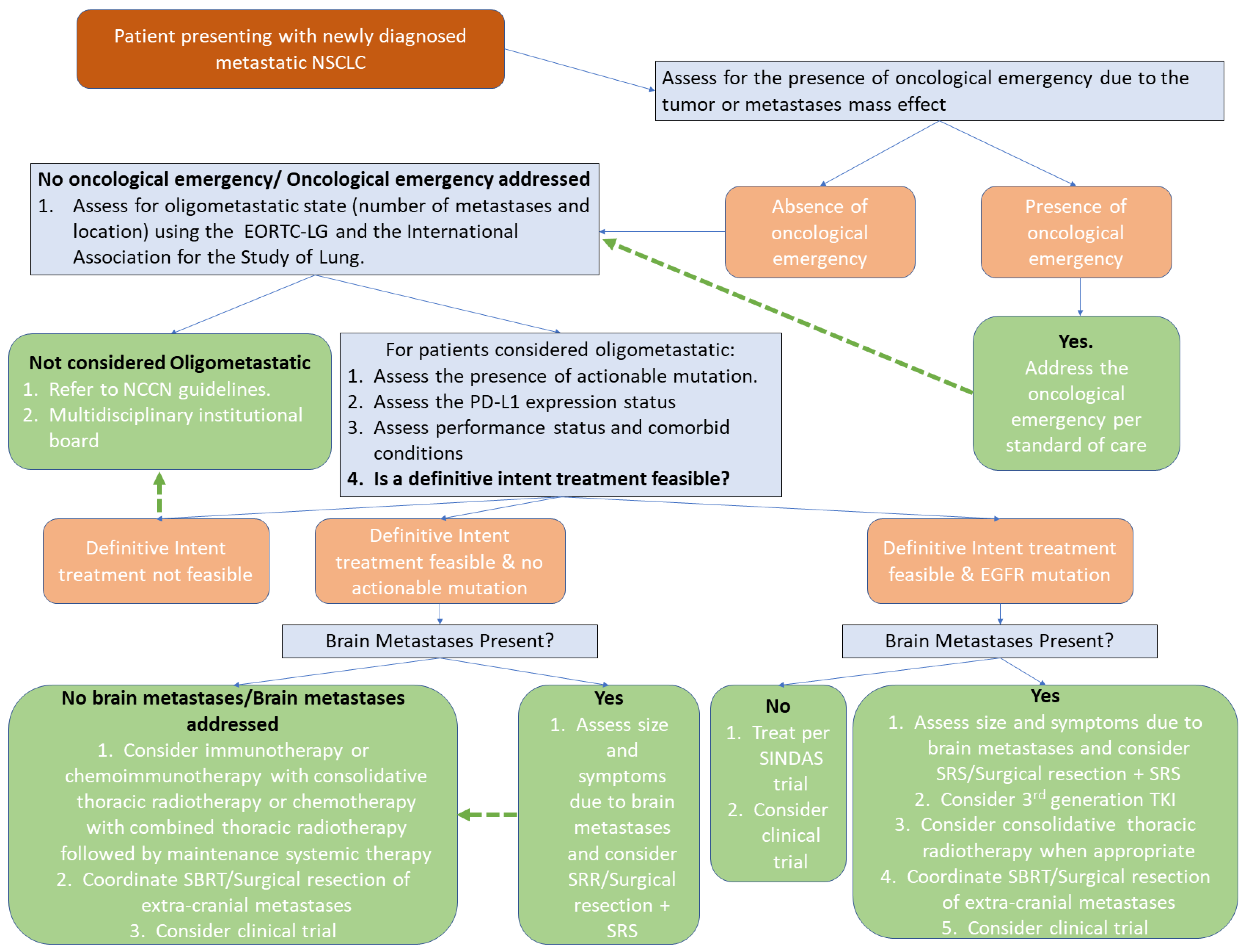 Cancers 14 05339 g003