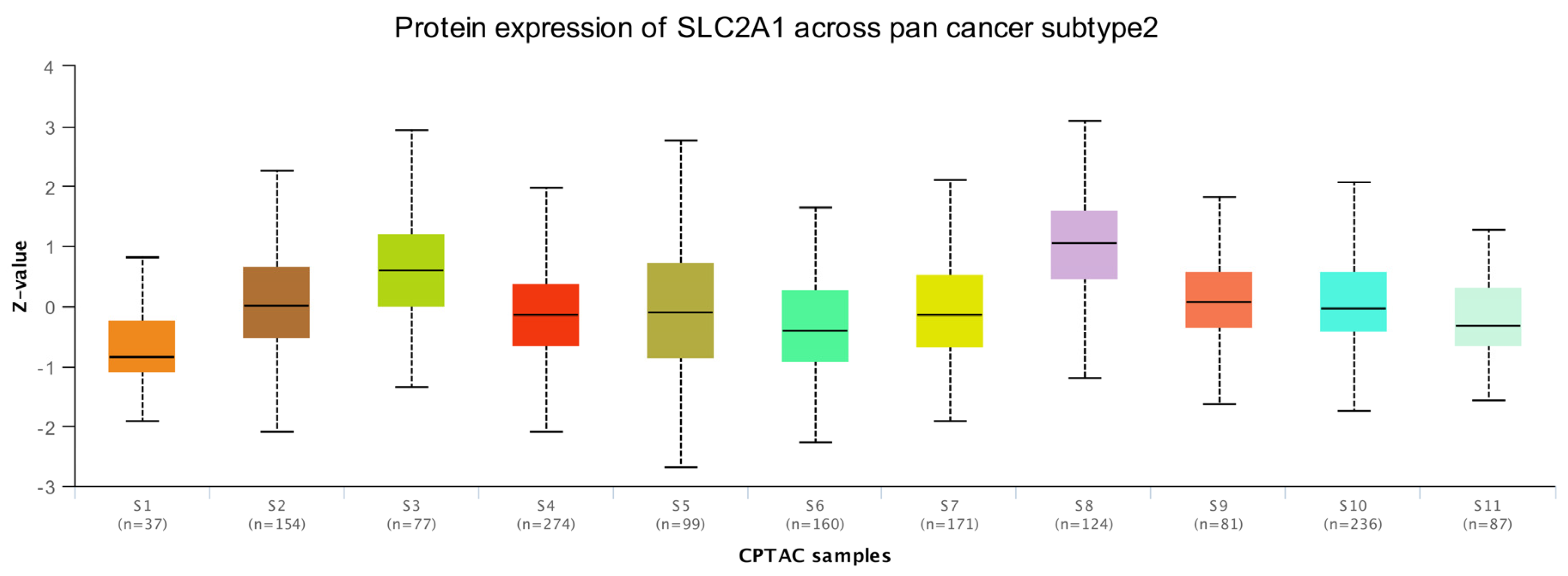 Cancers 14 05344 g005 Cancers 14 05344 g005