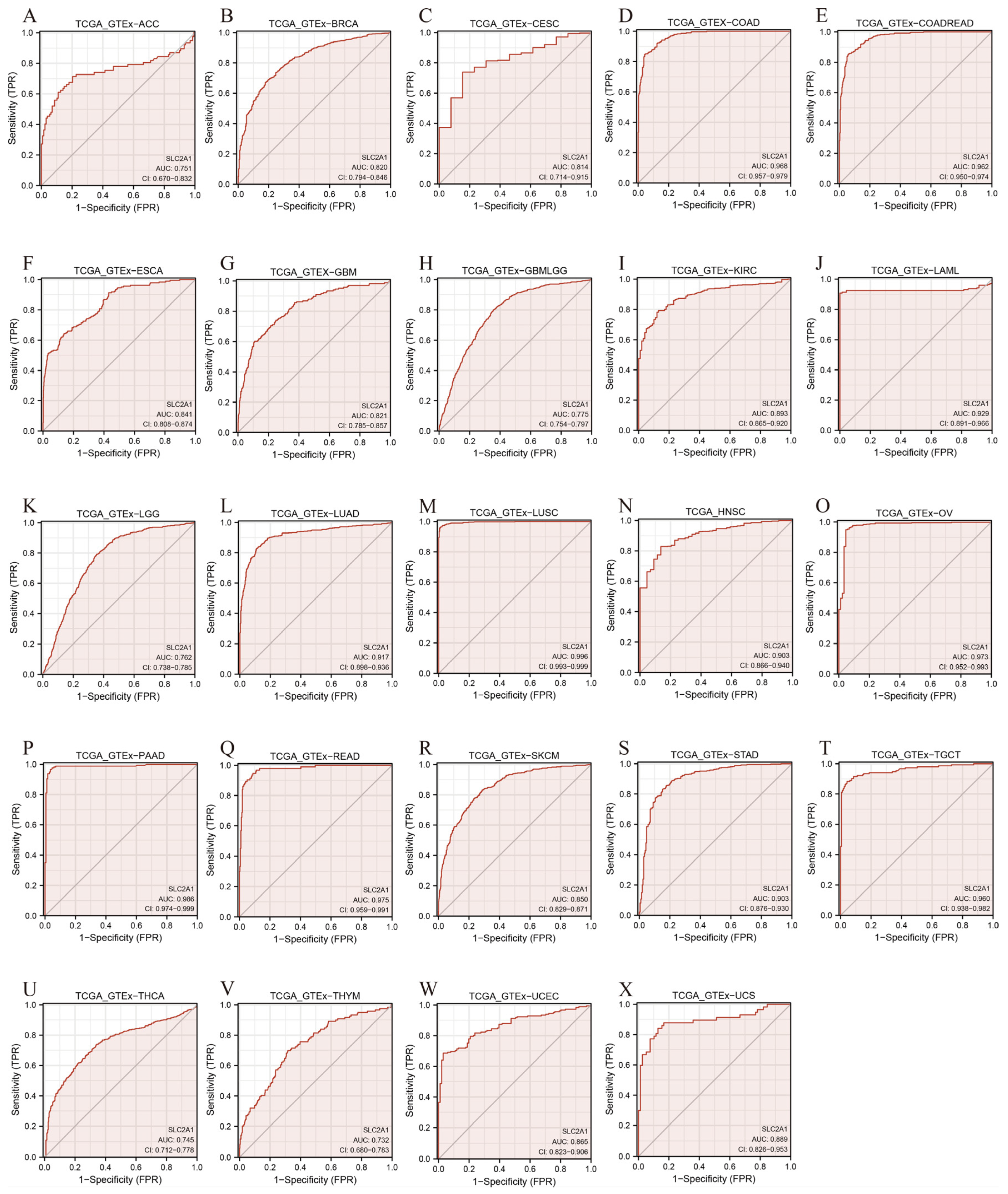 Cancers 14 05344 g006 Cancers 14 05344 g006