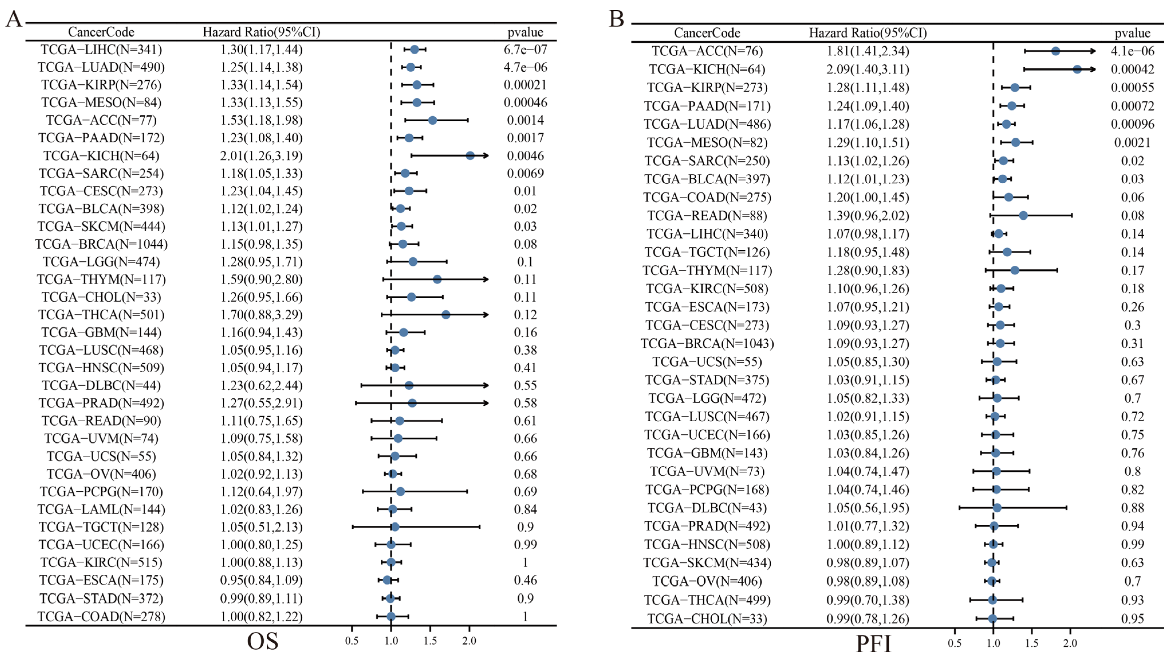 Cancers 14 05344 g008 Cancers 14 05344 g008