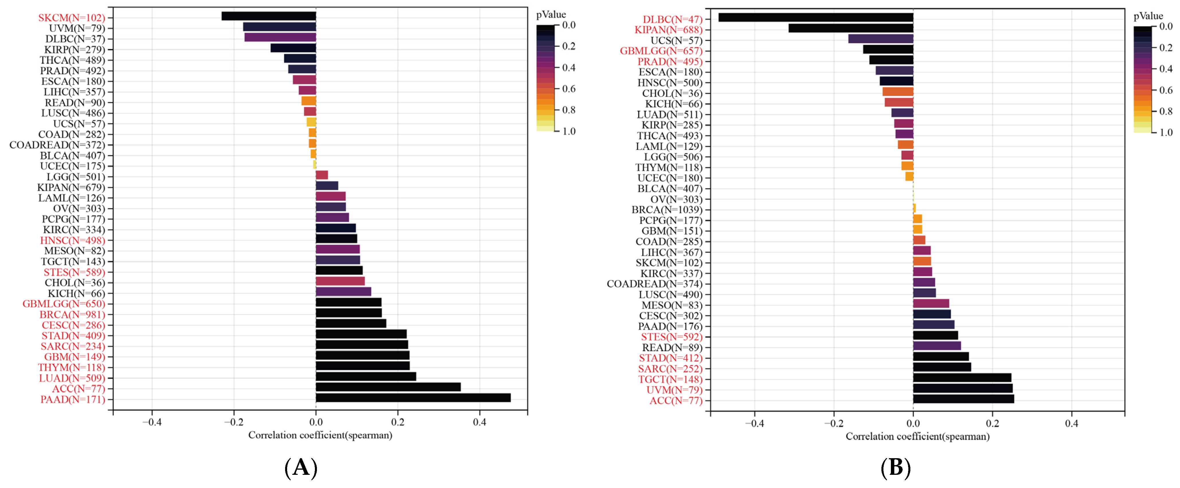 Cancers 14 05344 g015 Cancers 14 05344 g015
