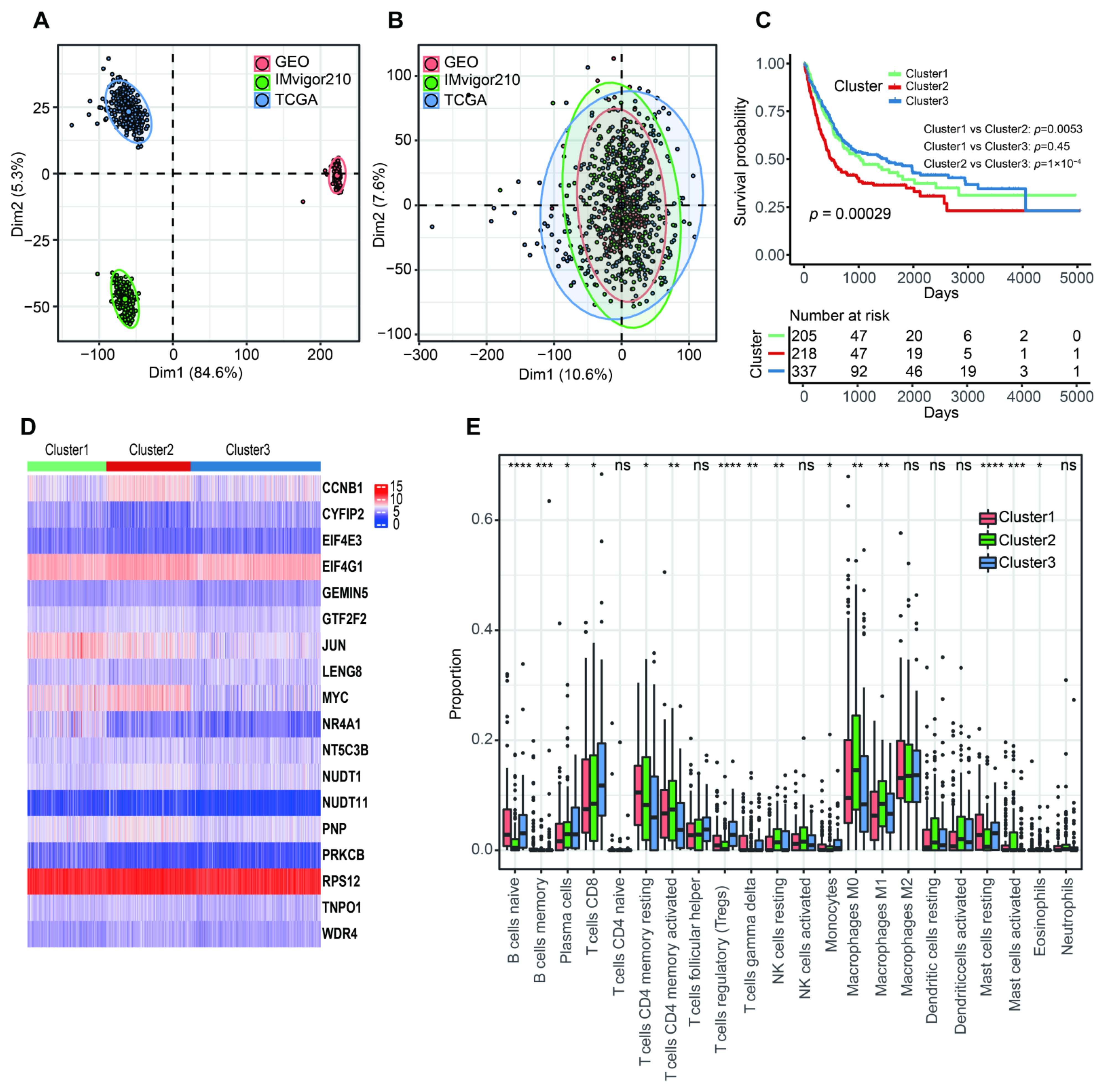 Cancers 14 05346 g002 Cancers 14 05346 g002