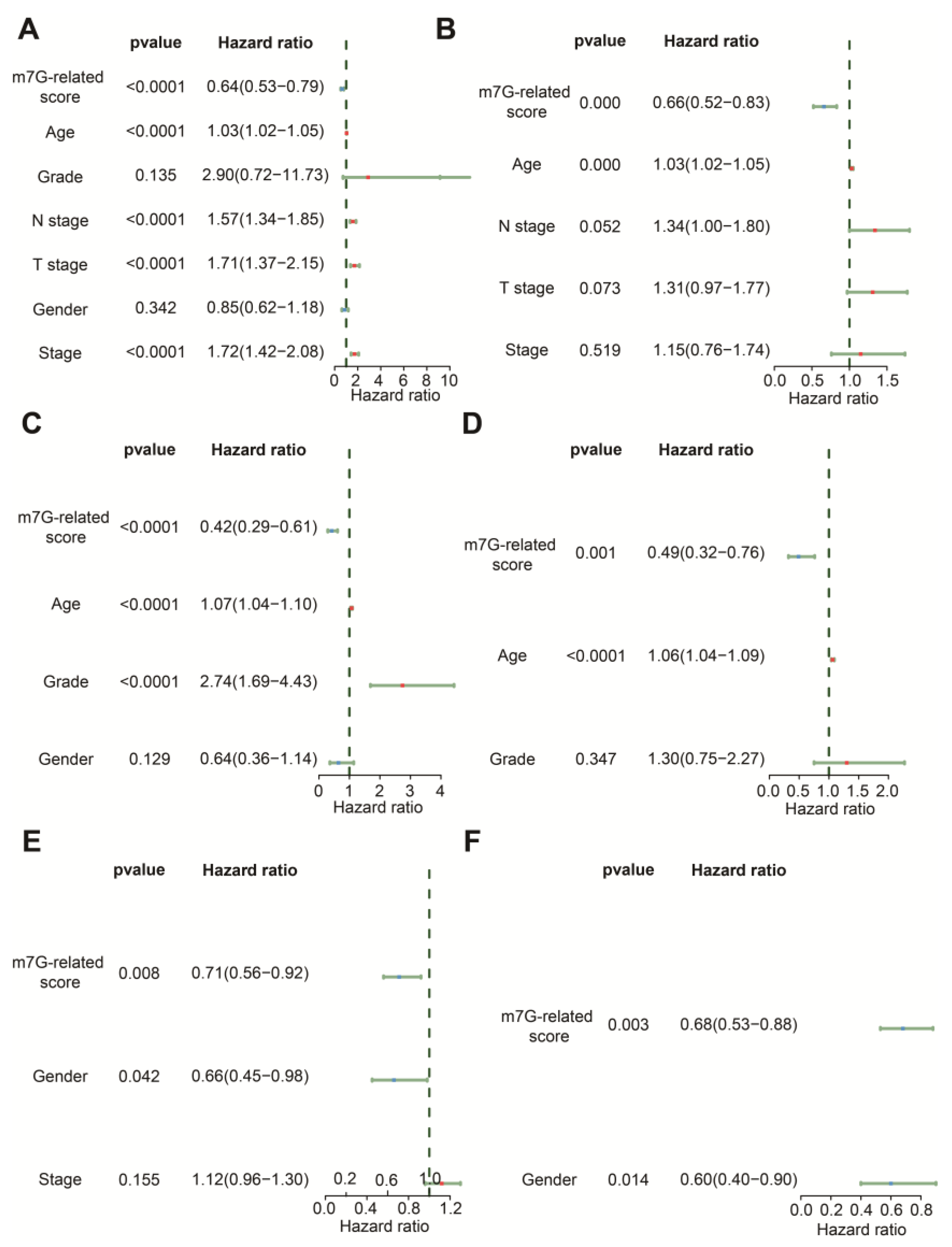 Cancers 14 05346 g005 Cancers 14 05346 g005