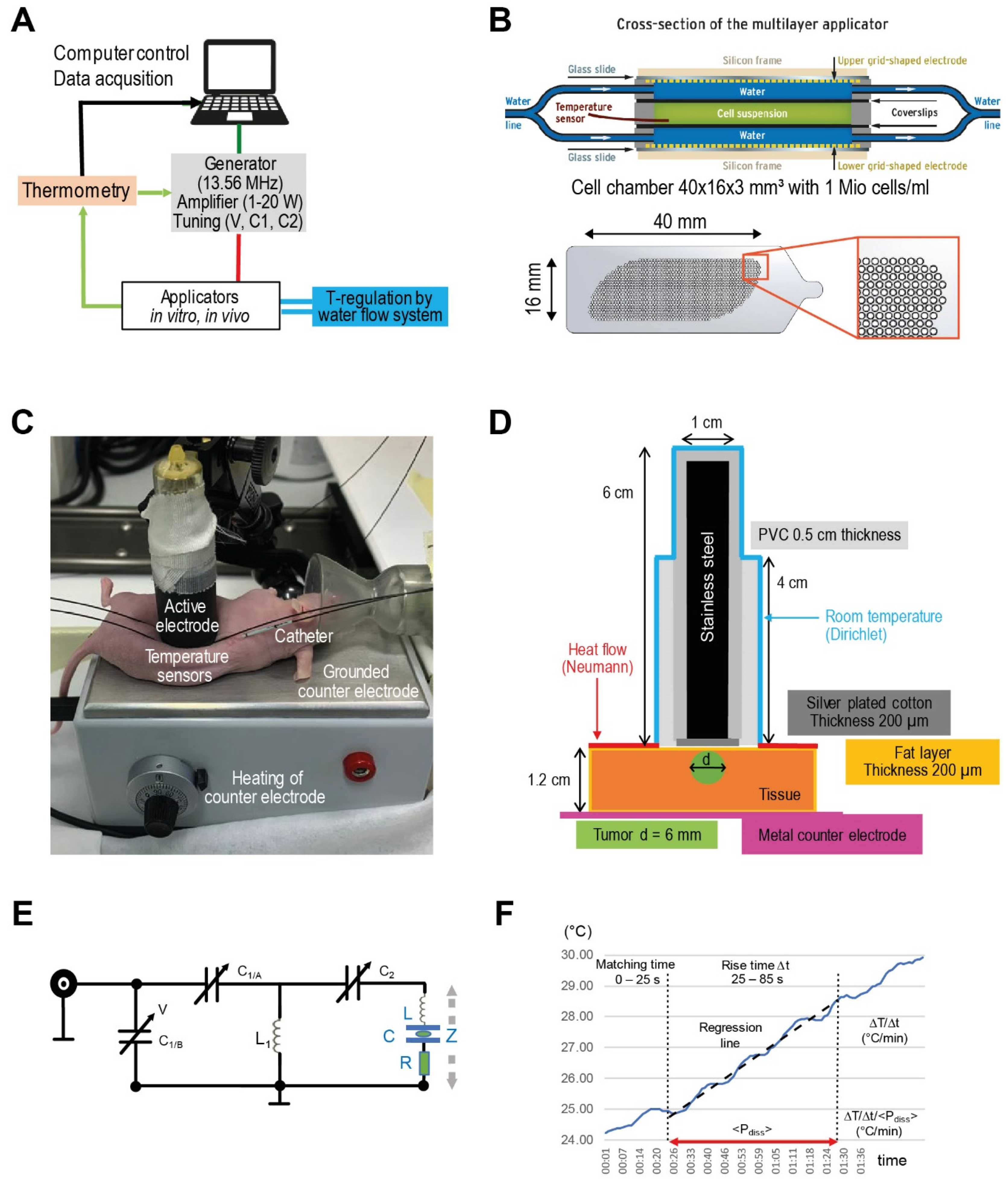 最新最全のをすべて Radiofrequency Non-Temperature Cause Fields Electromagnetic Nintendo Switch