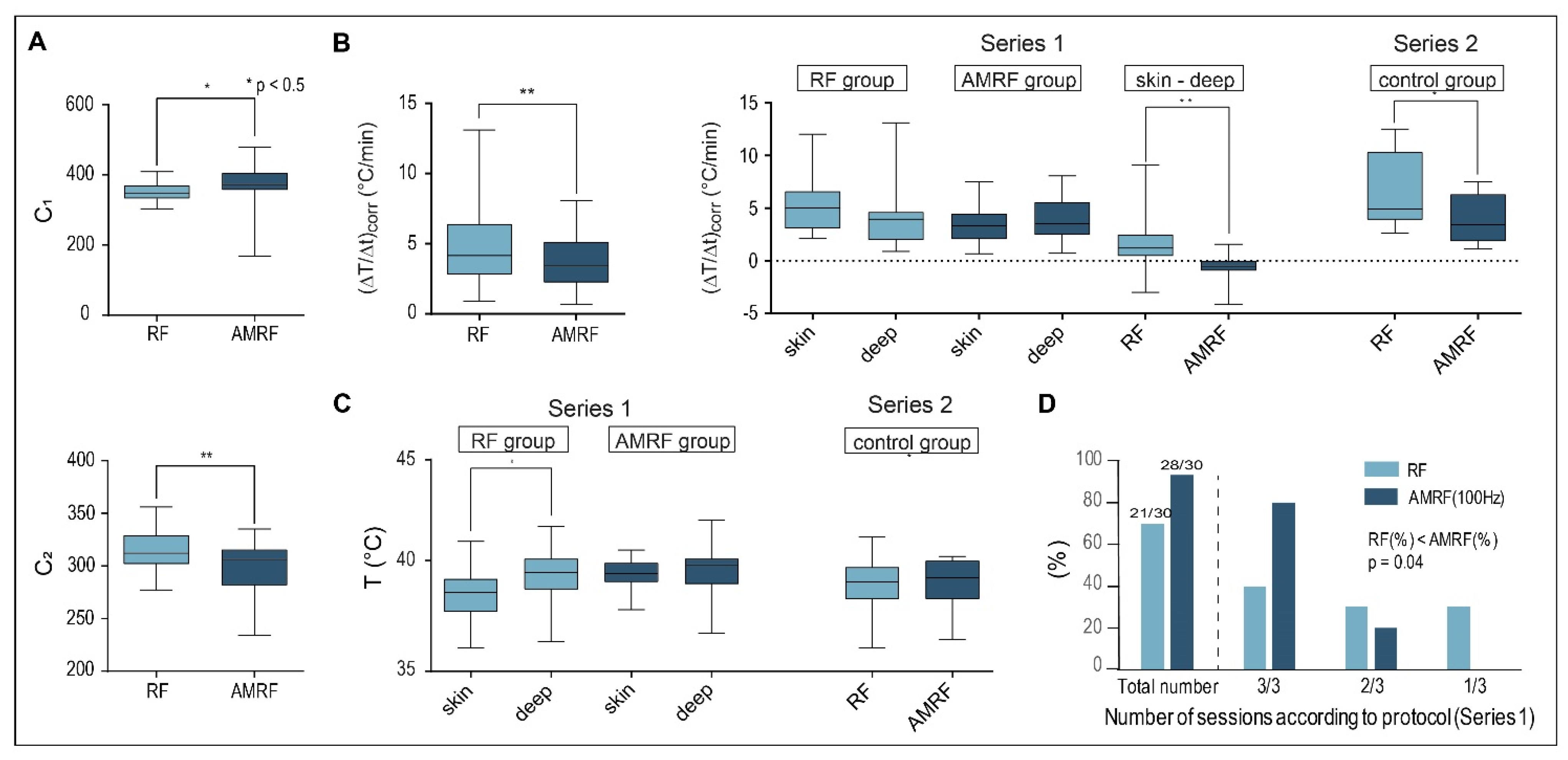 Cancers 14 05349 g006 Cancers 14 05349 g006