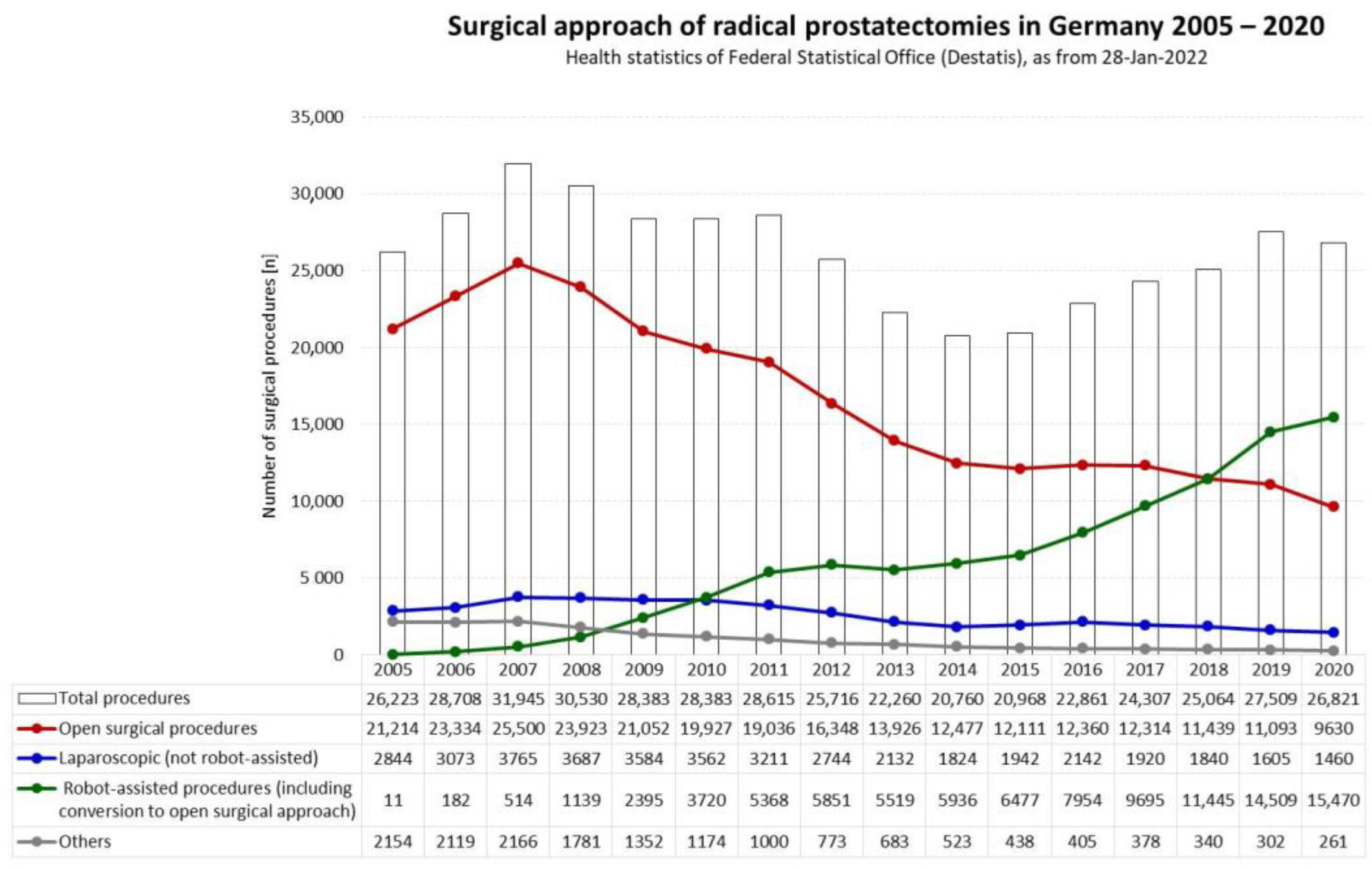 Cancers 14 05356 g001