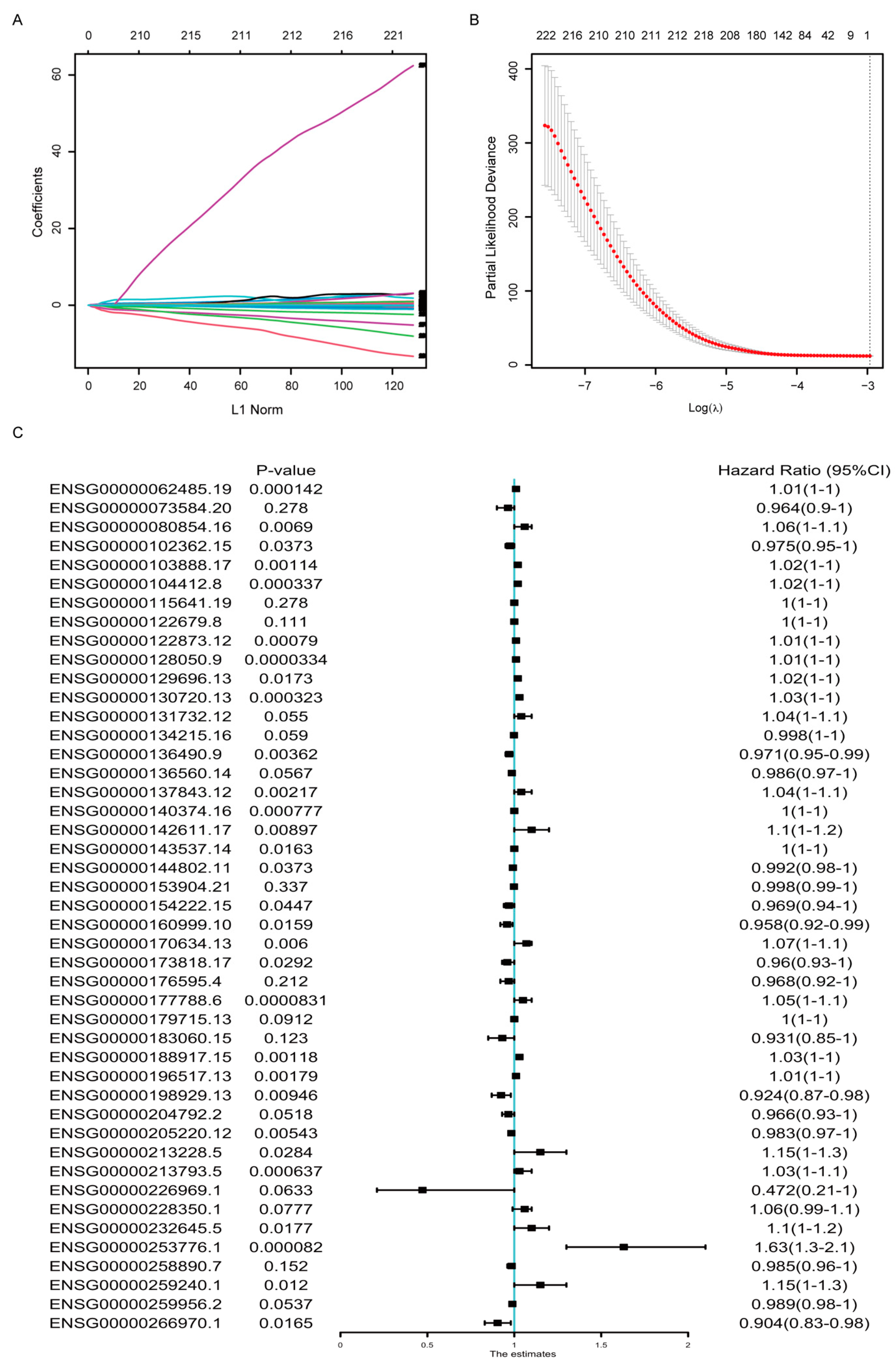 Cancers 14 05364 g002 Cancers 14 05364 g002