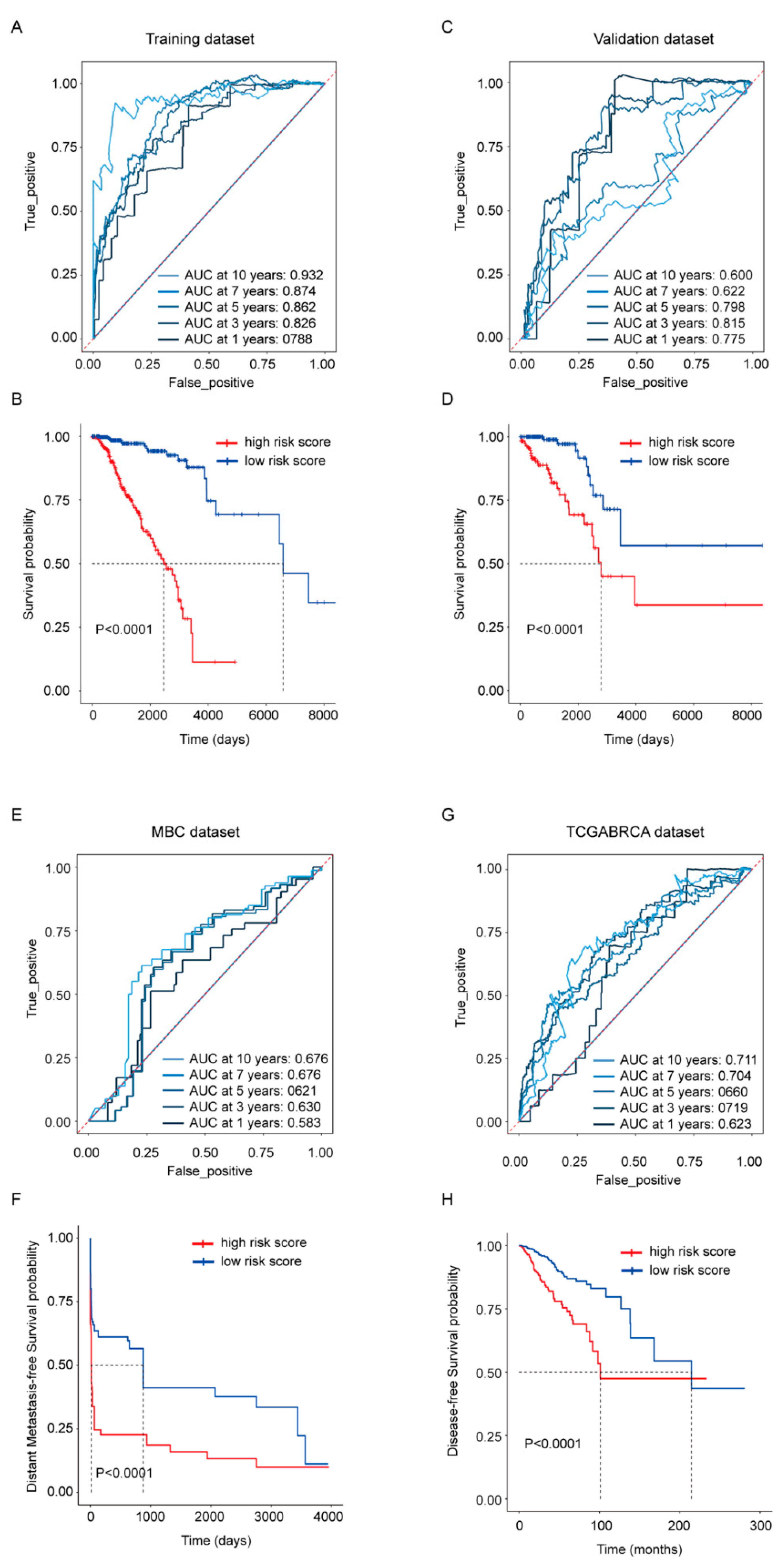 Cancers 14 05364 g003 Cancers 14 05364 g003