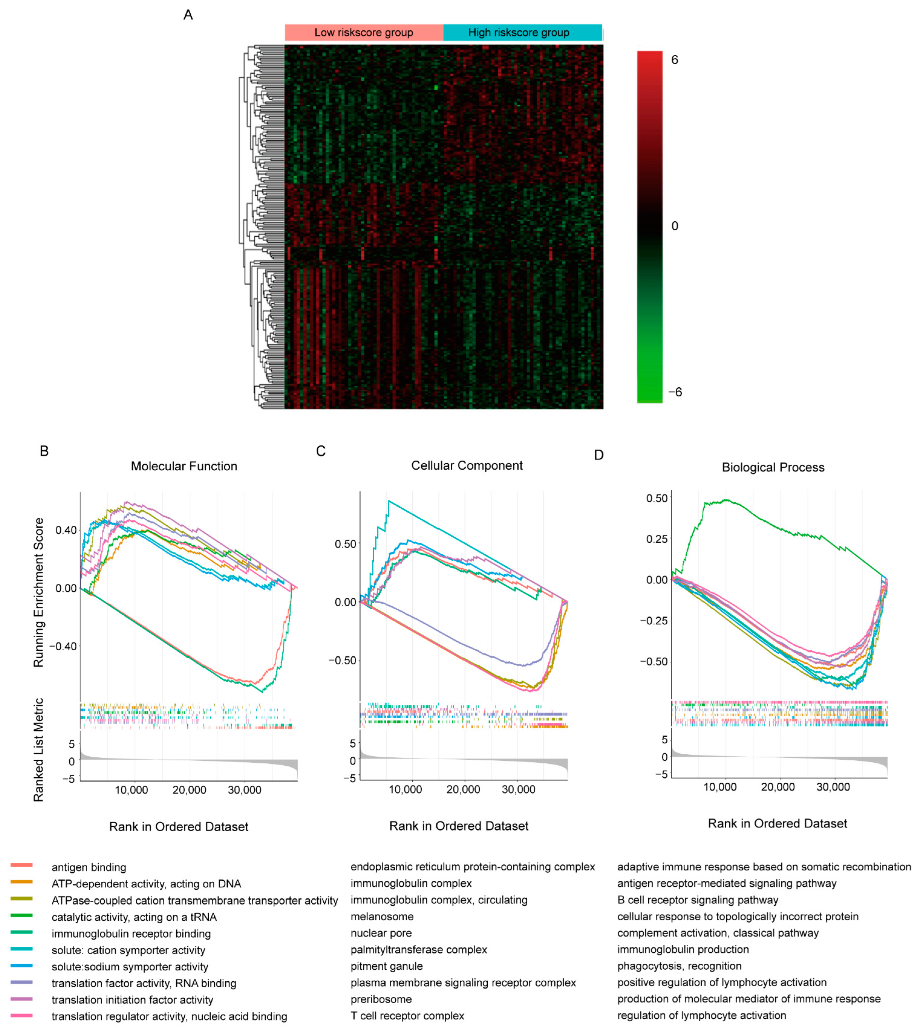 Cancers 14 05364 g004 Cancers 14 05364 g004