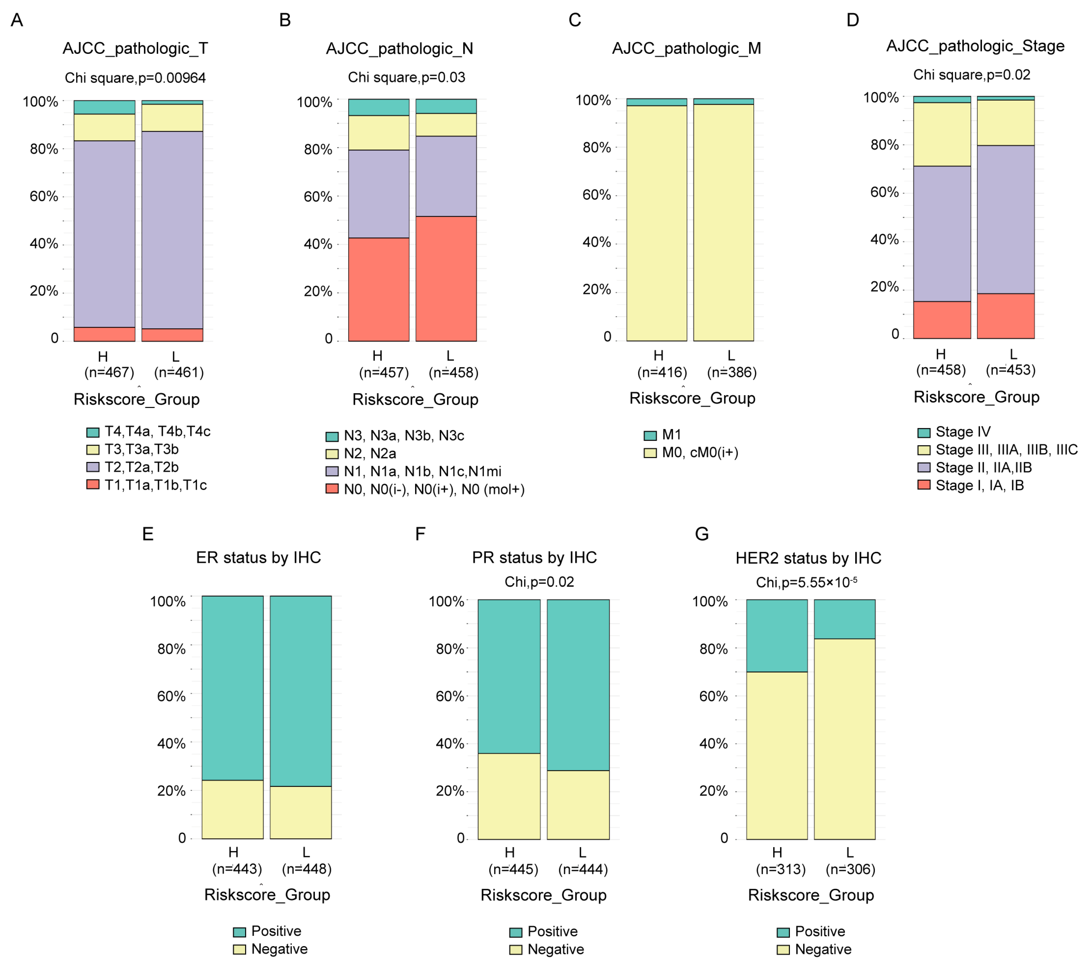 Cancers 14 05364 g005 Cancers 14 05364 g005