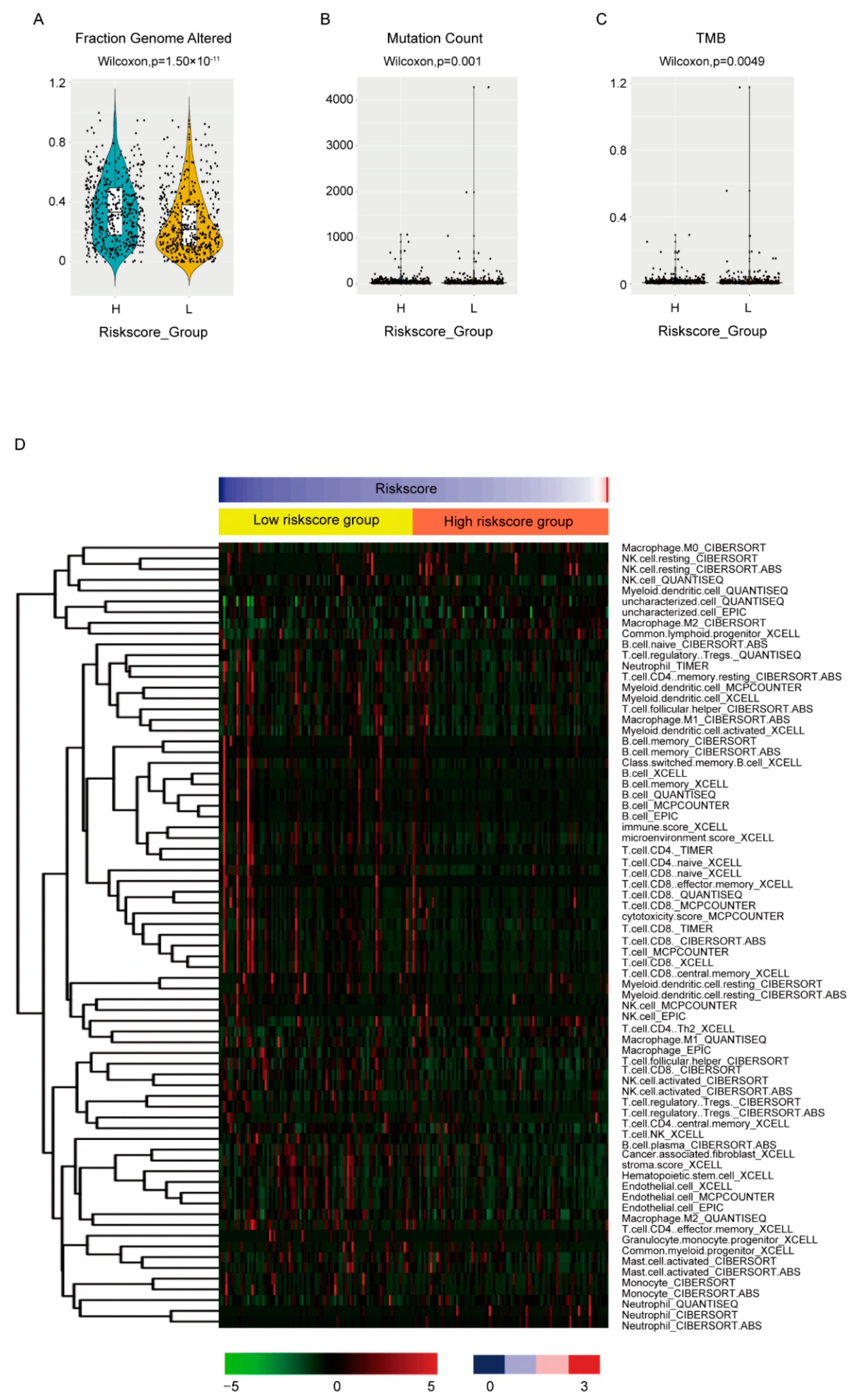 Cancers 14 05364 g006 Cancers 14 05364 g006