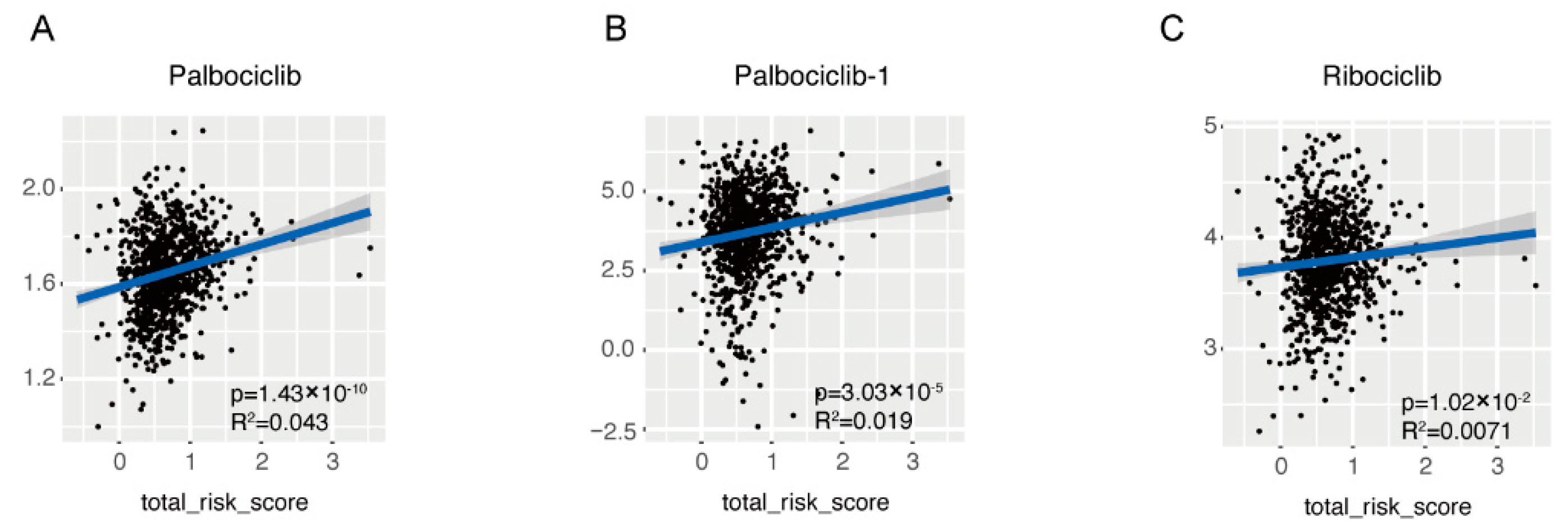 Cancers 14 05364 g007 Cancers 14 05364 g007