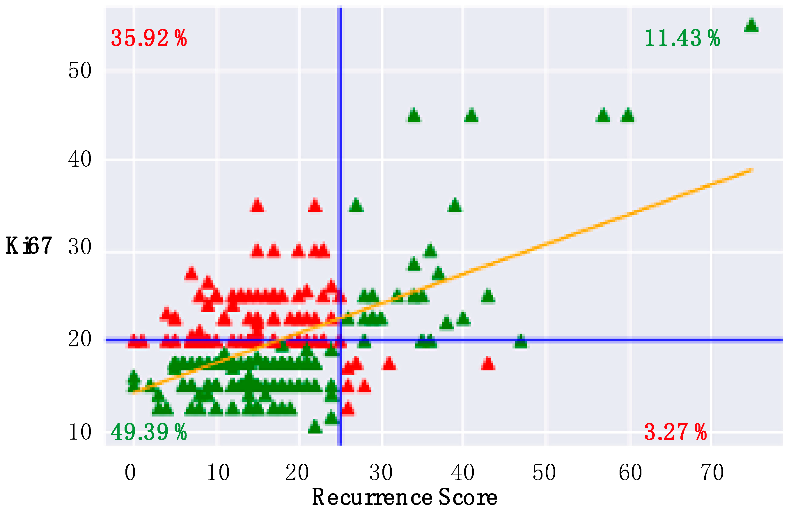 Cancers 14 05365 g001 Cancers 14 05365 g001