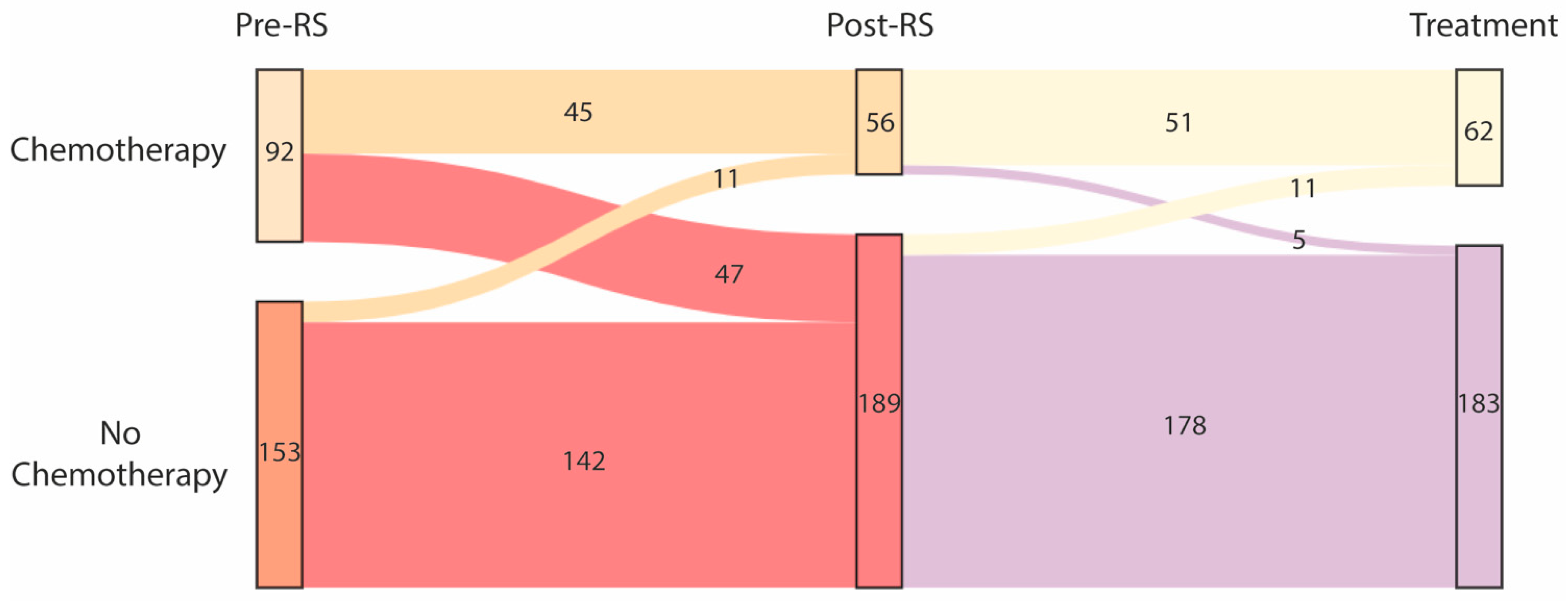 Cancers 14 05365 g002 Cancers 14 05365 g002