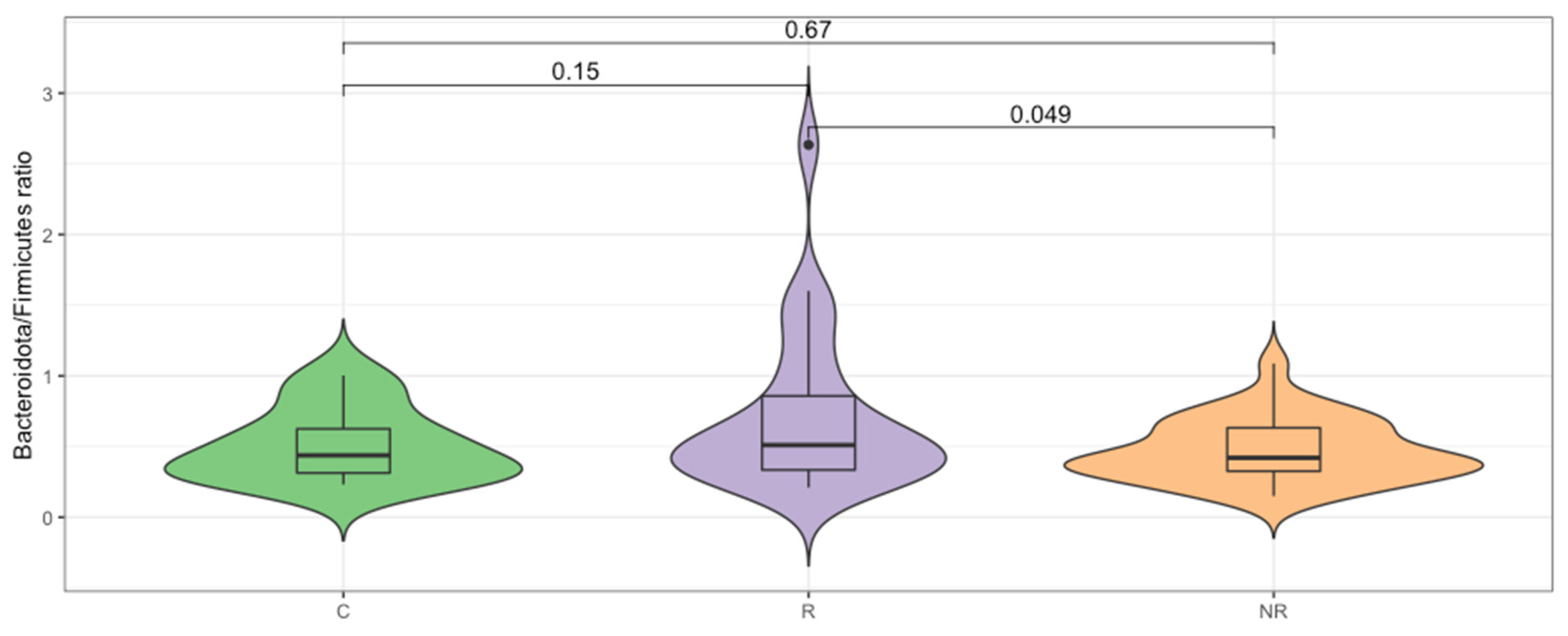 Cancers 14 05369 g002 Cancers 14 05369 g002