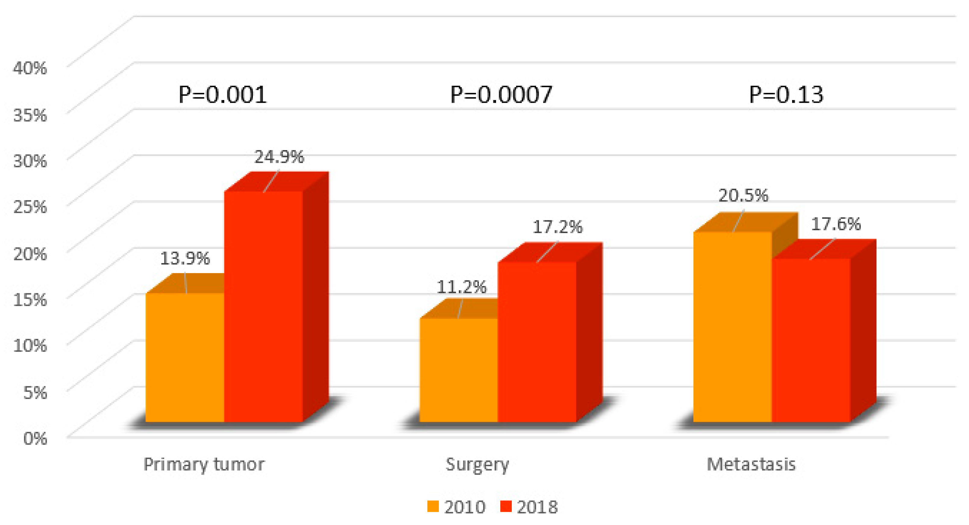 Cancers 14 05372 g004