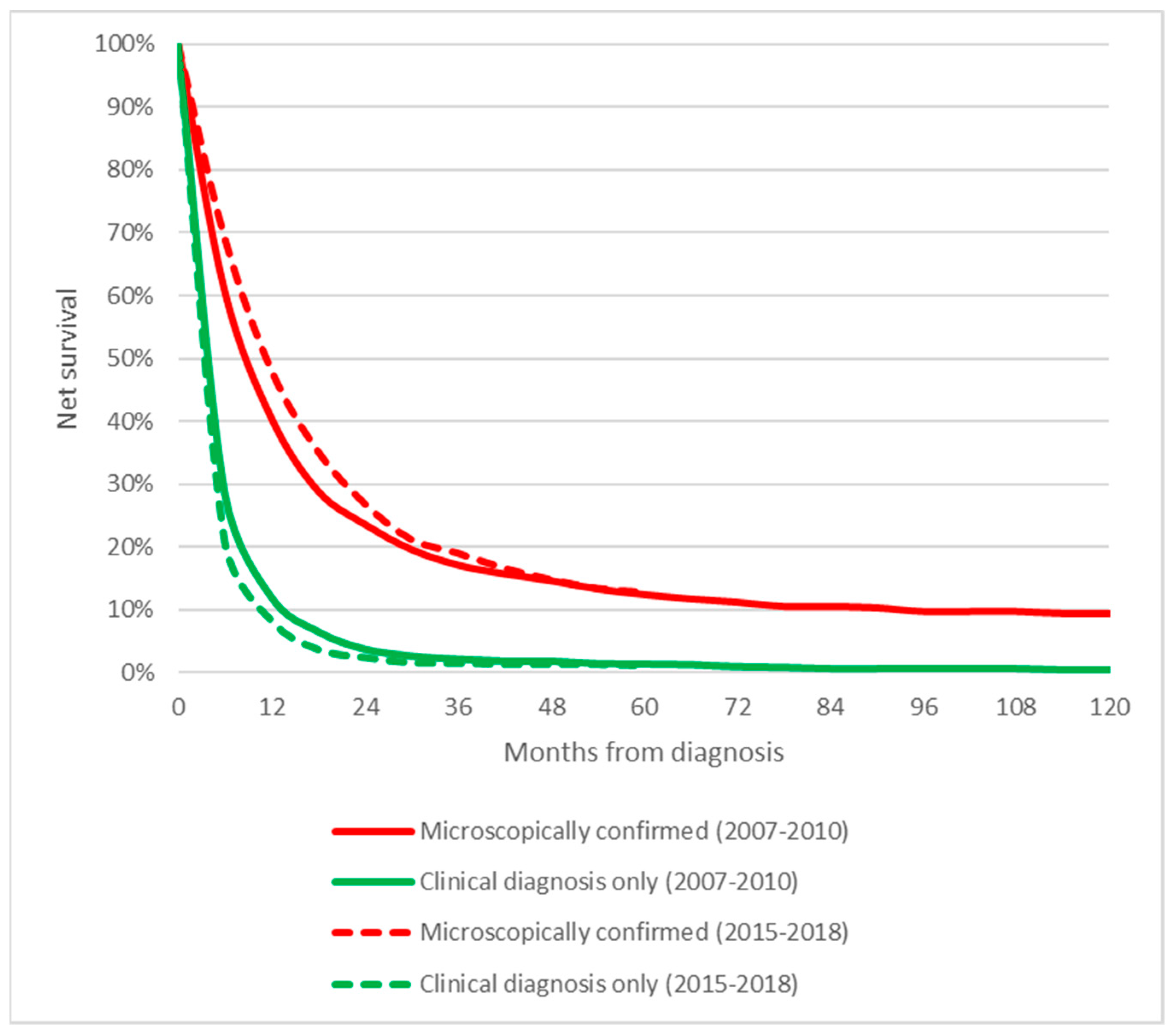 Cancers 14 05372 g005